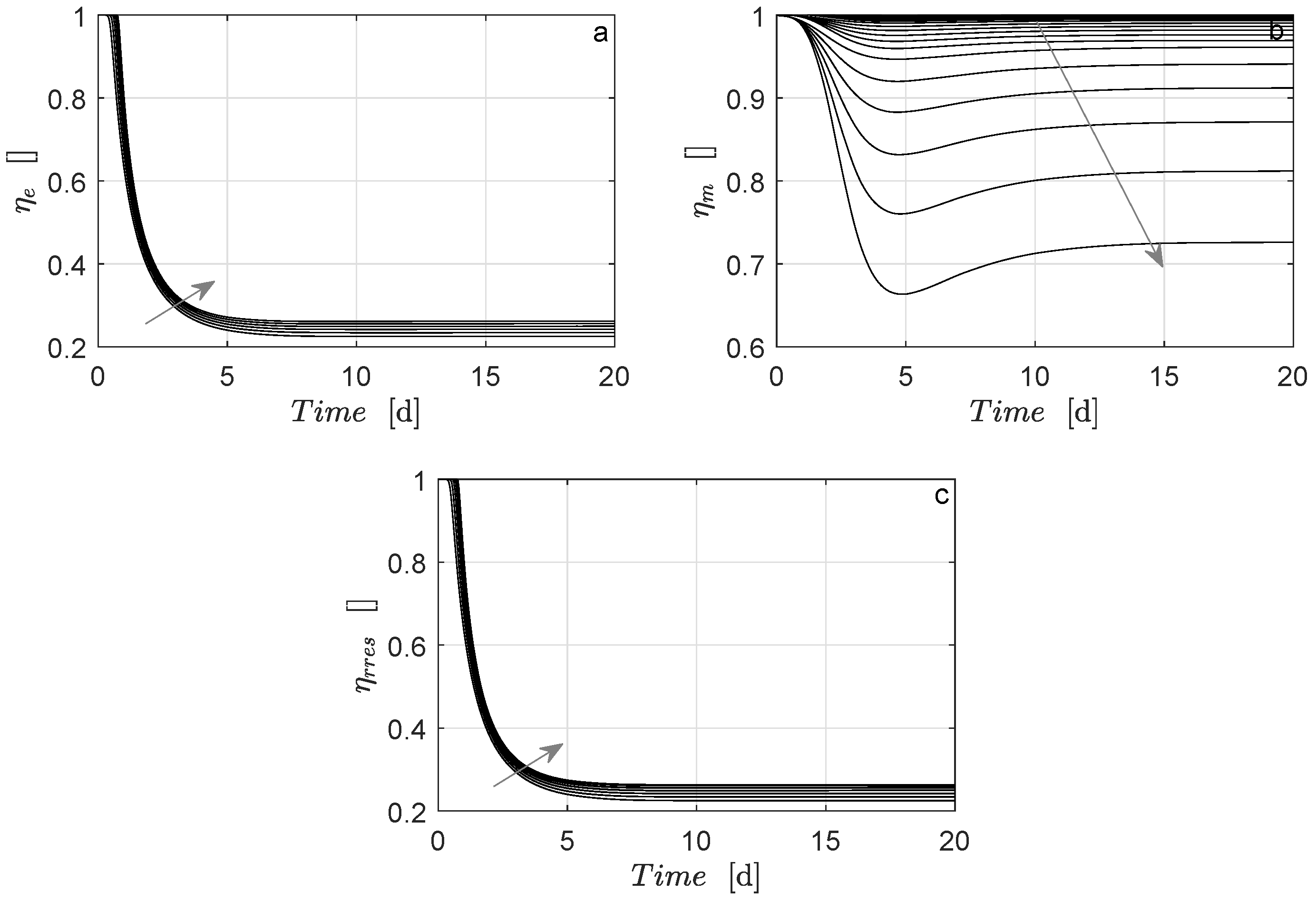 Energies 15 04179 g004 550