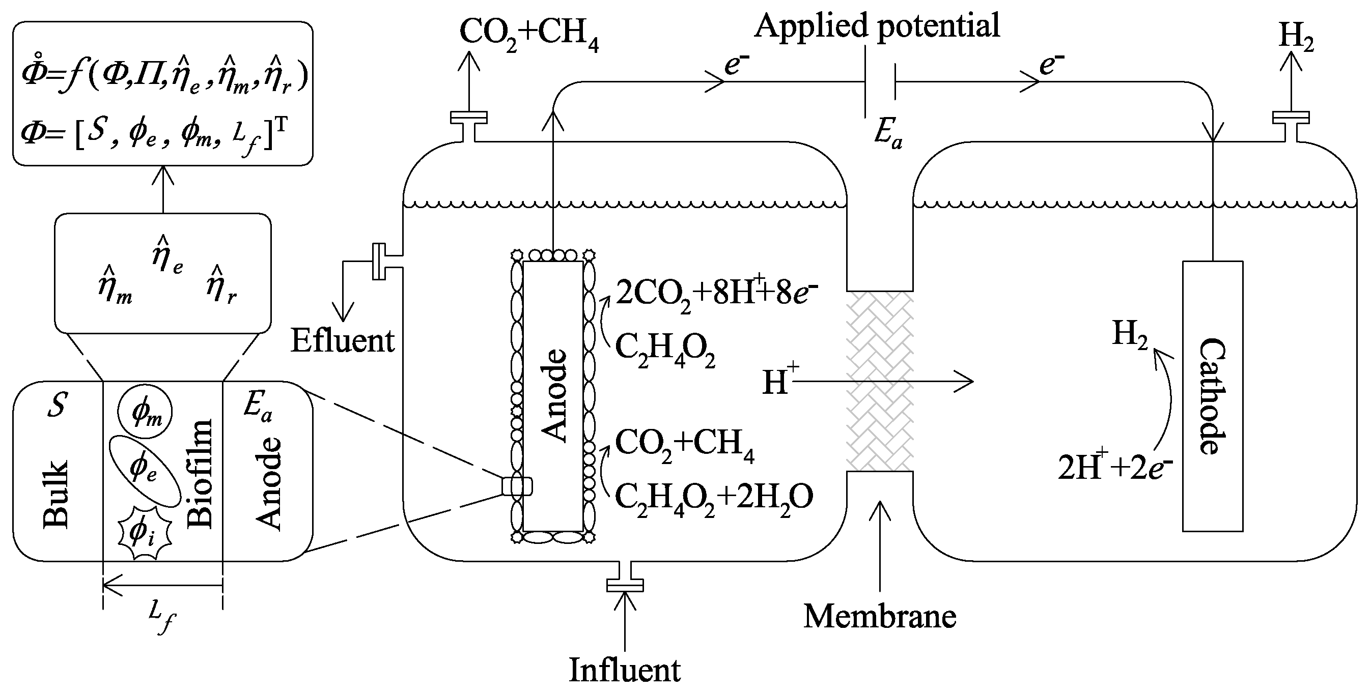 Energies 15 04179 g005 550