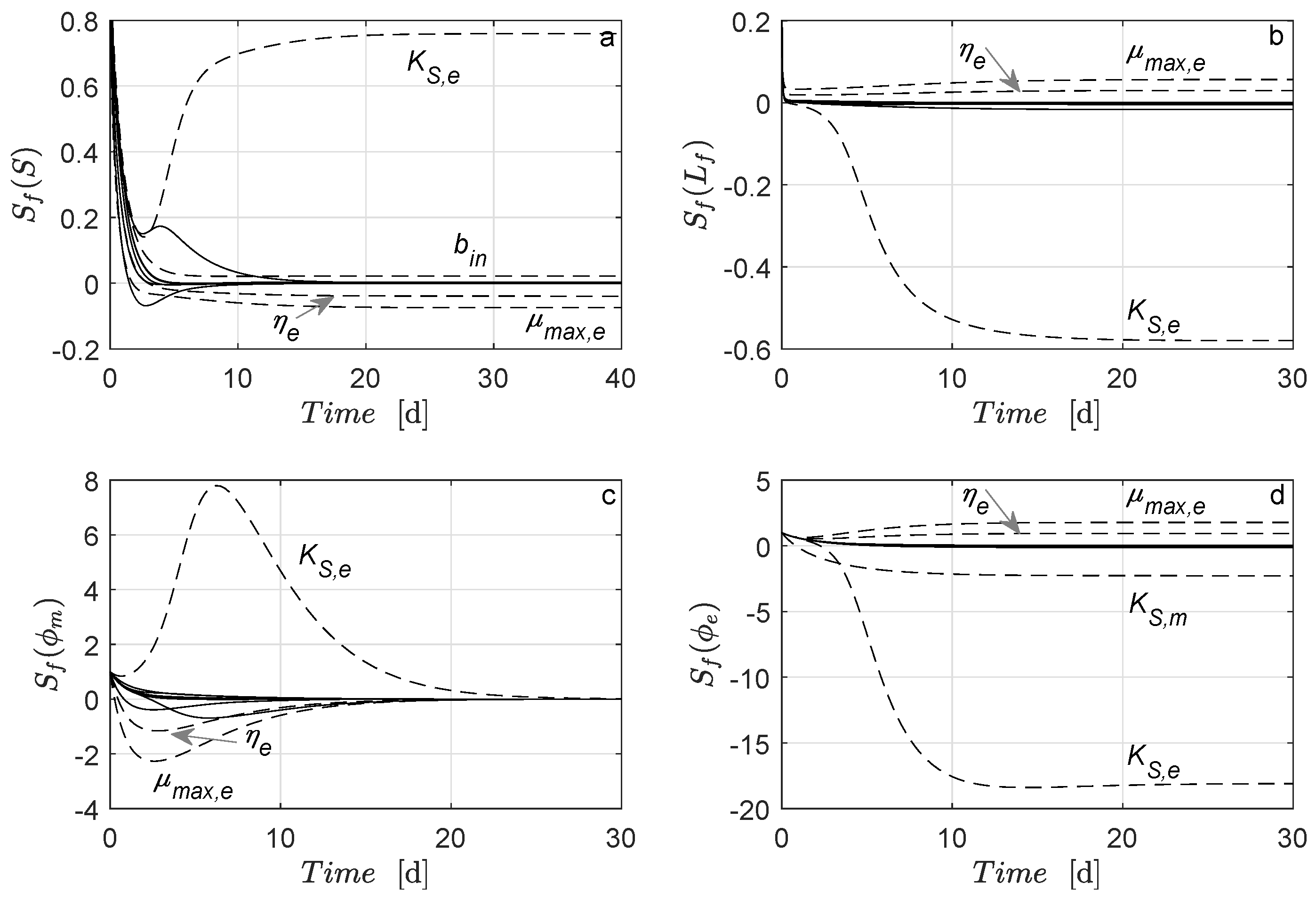 Energies 15 04179 g006 550