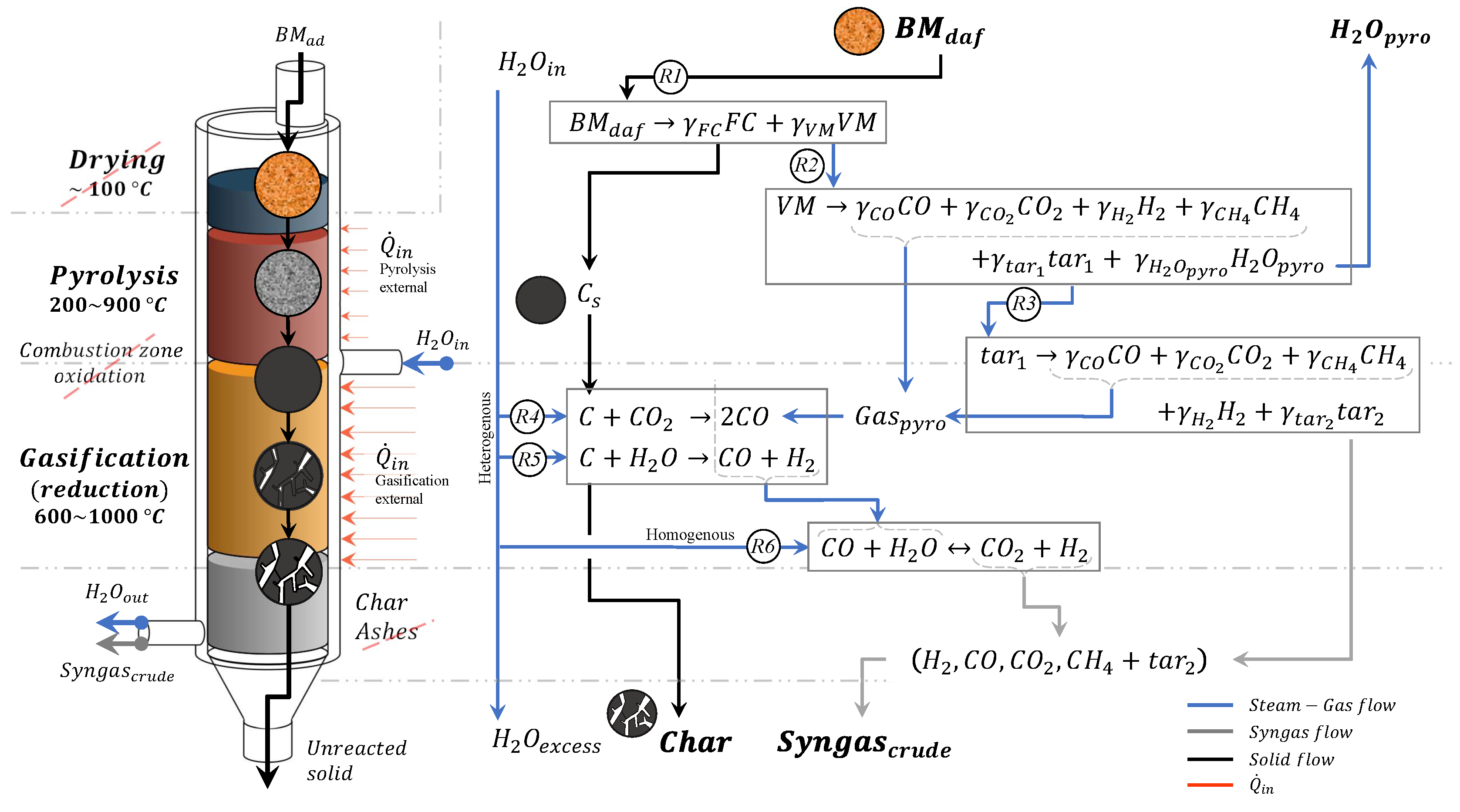 Energies 15 04181 g001 Energies 15 04181 g001