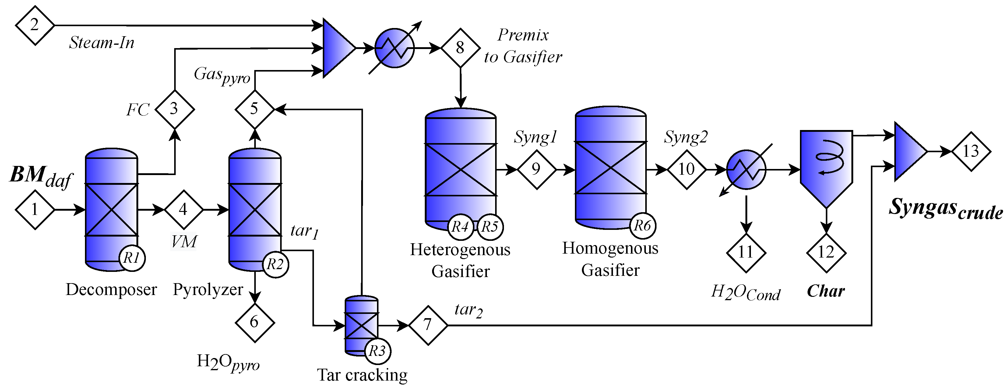 Energies 15 04181 g002 Energies 15 04181 g002