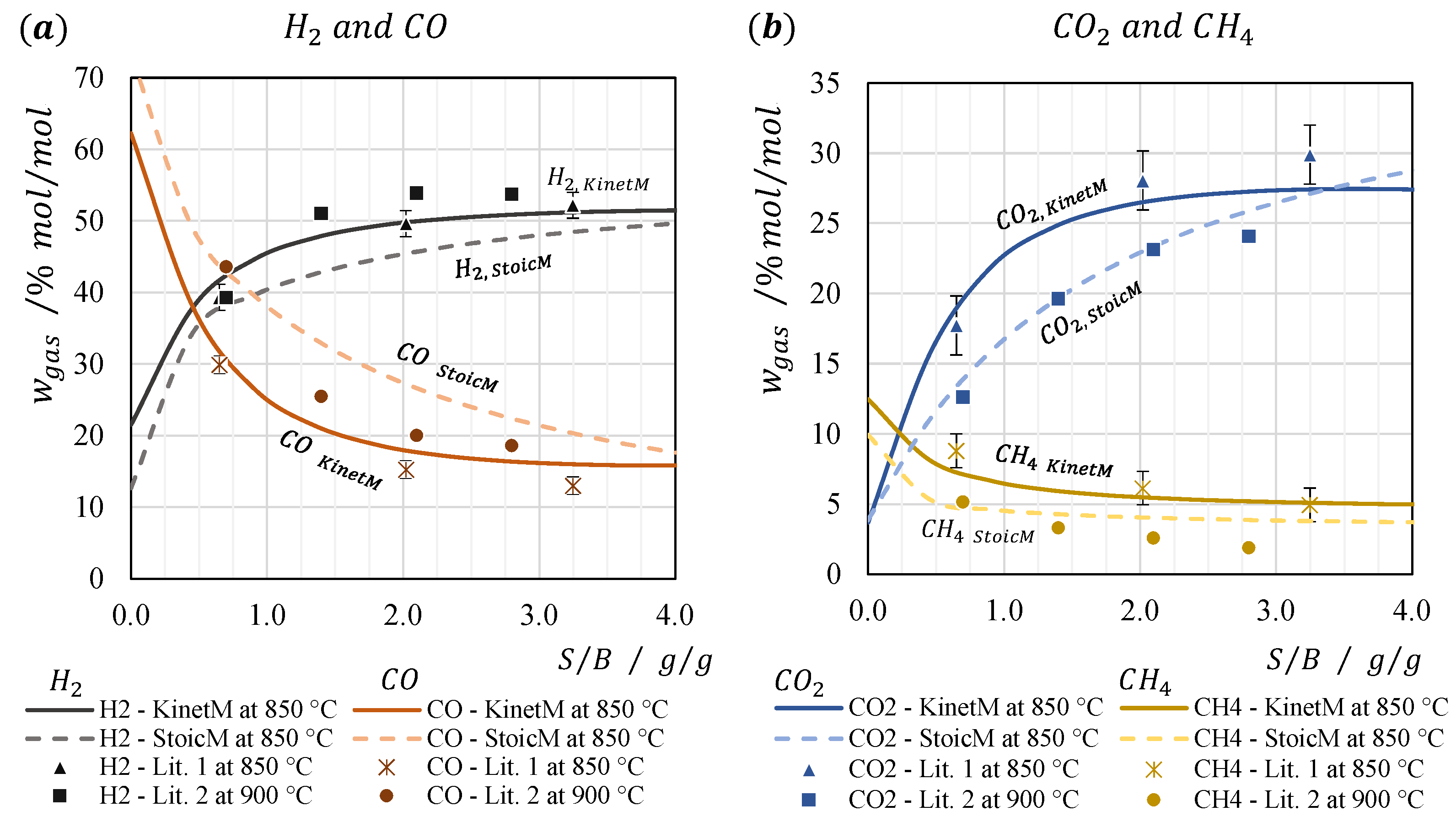 Energies 15 04181 g003 Energies 15 04181 g003