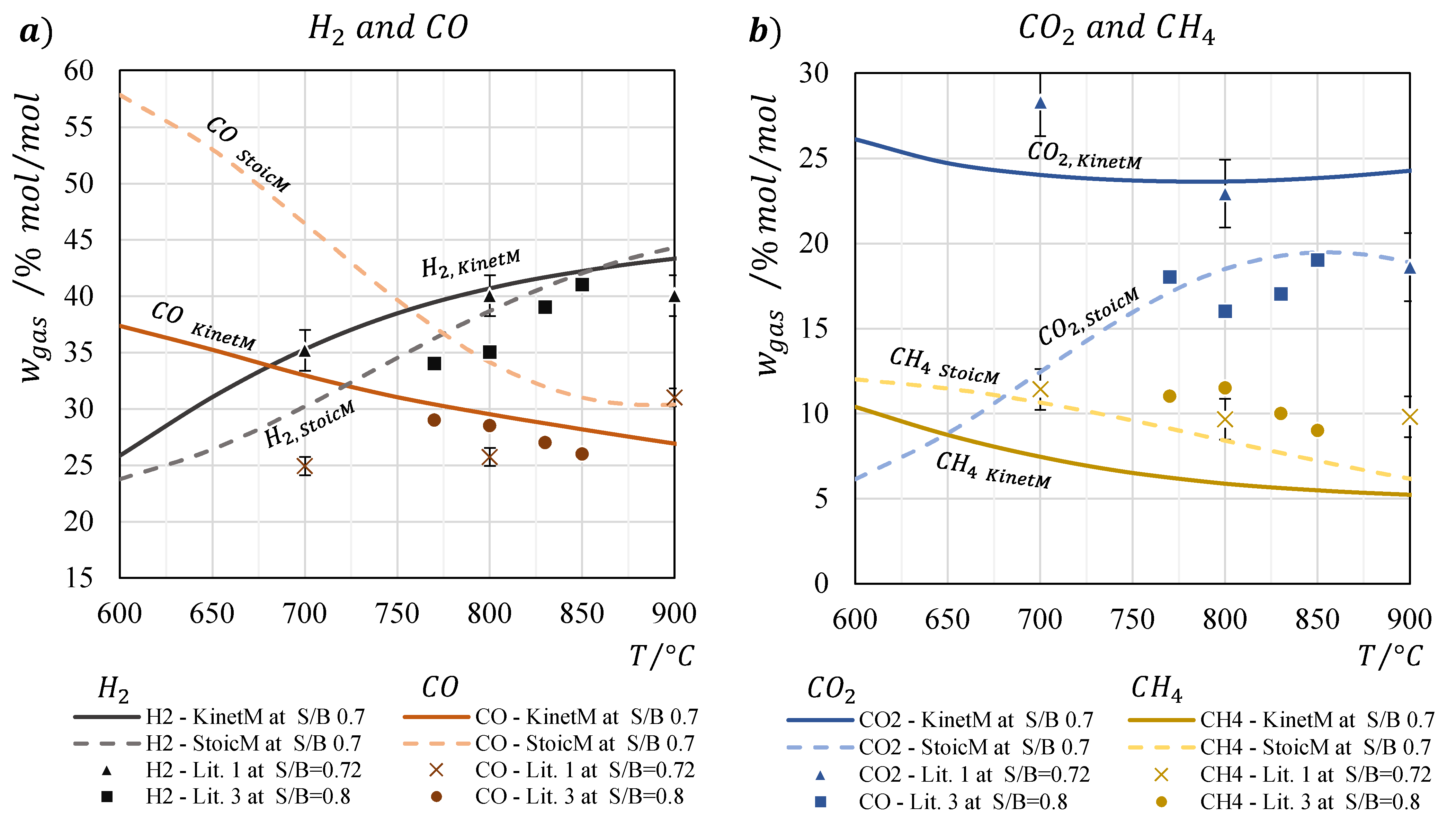 Energies 15 04181 g004 Energies 15 04181 g004