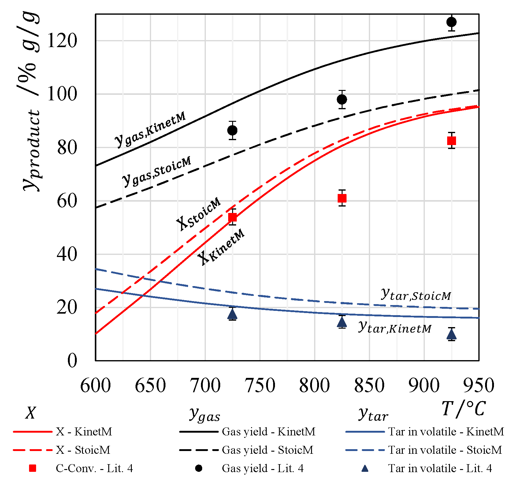 Energies 15 04181 g005 Energies 15 04181 g005