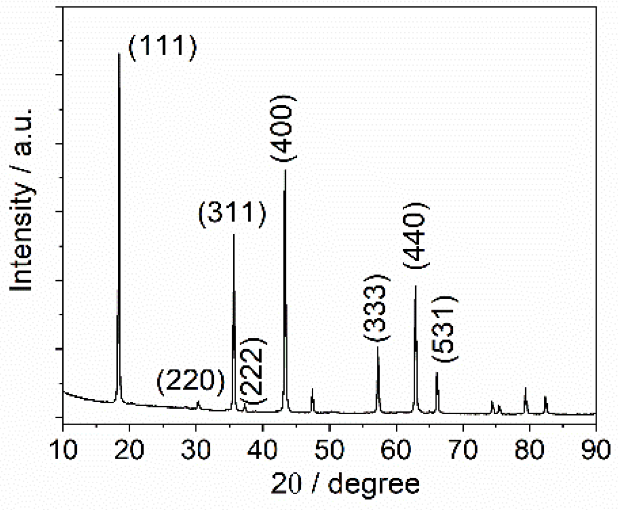 Energies 15 04182 g002 550