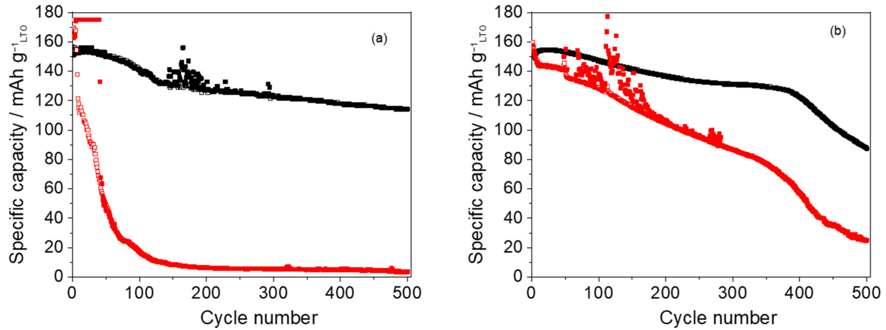 Energies 15 04182 g003 550