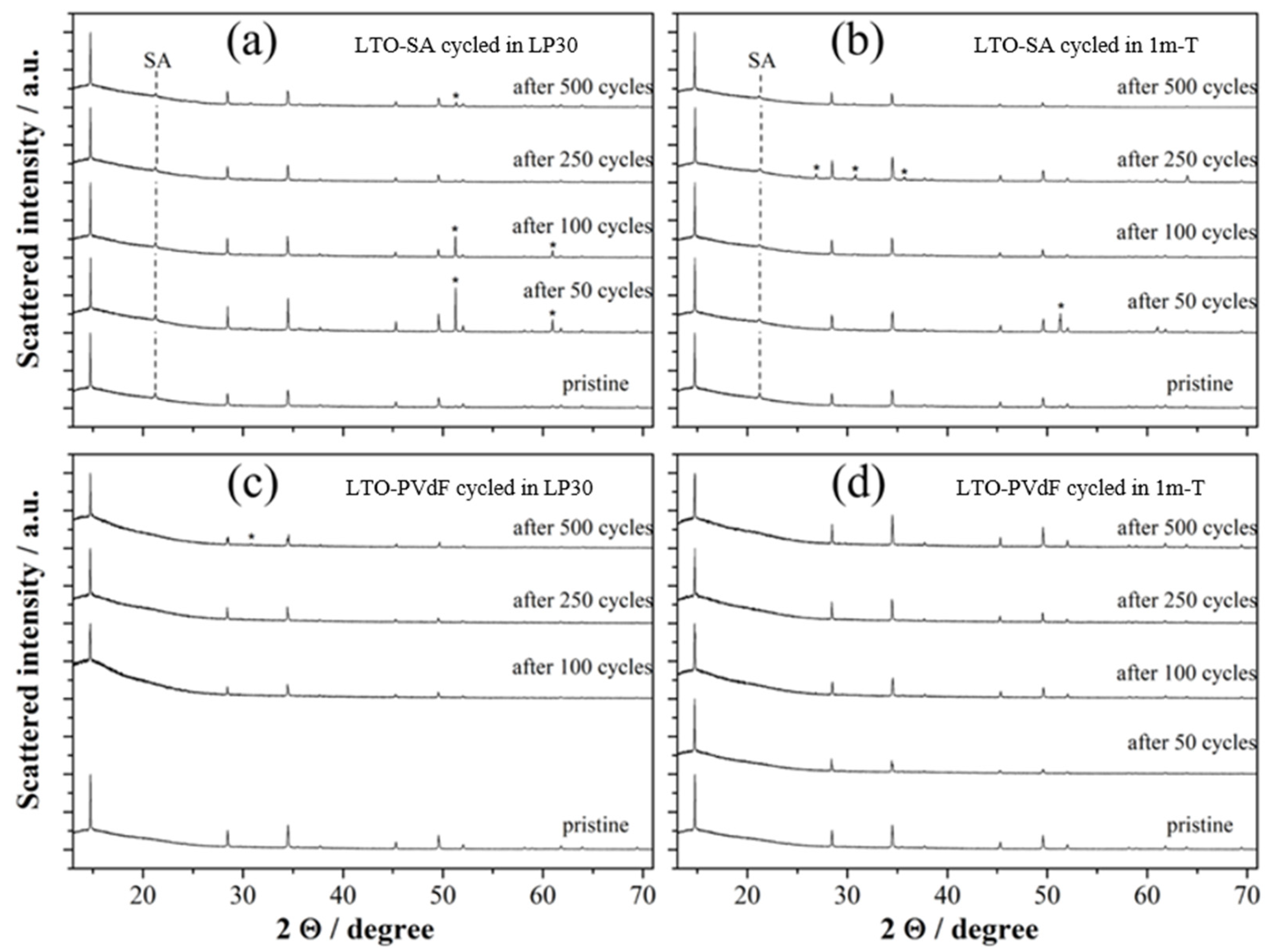 Energies 15 04182 g004 550