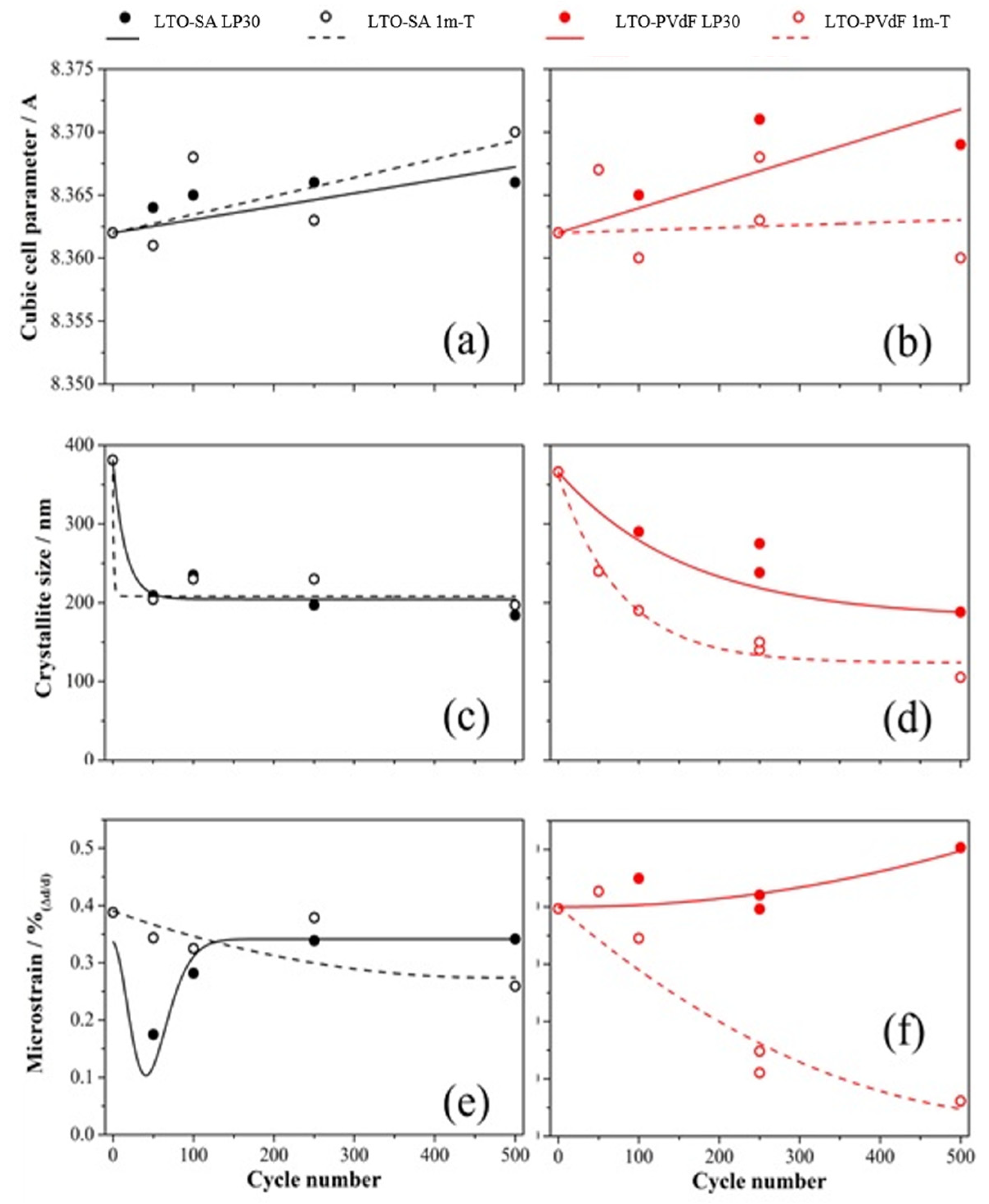 Energies 15 04182 g005 550