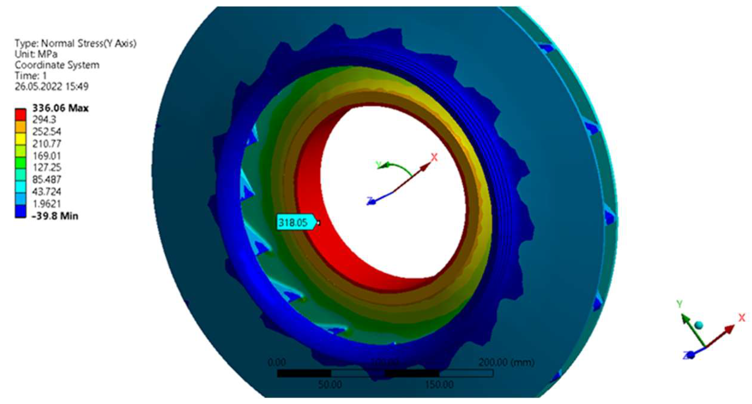 Energies 15 04183 g006 550