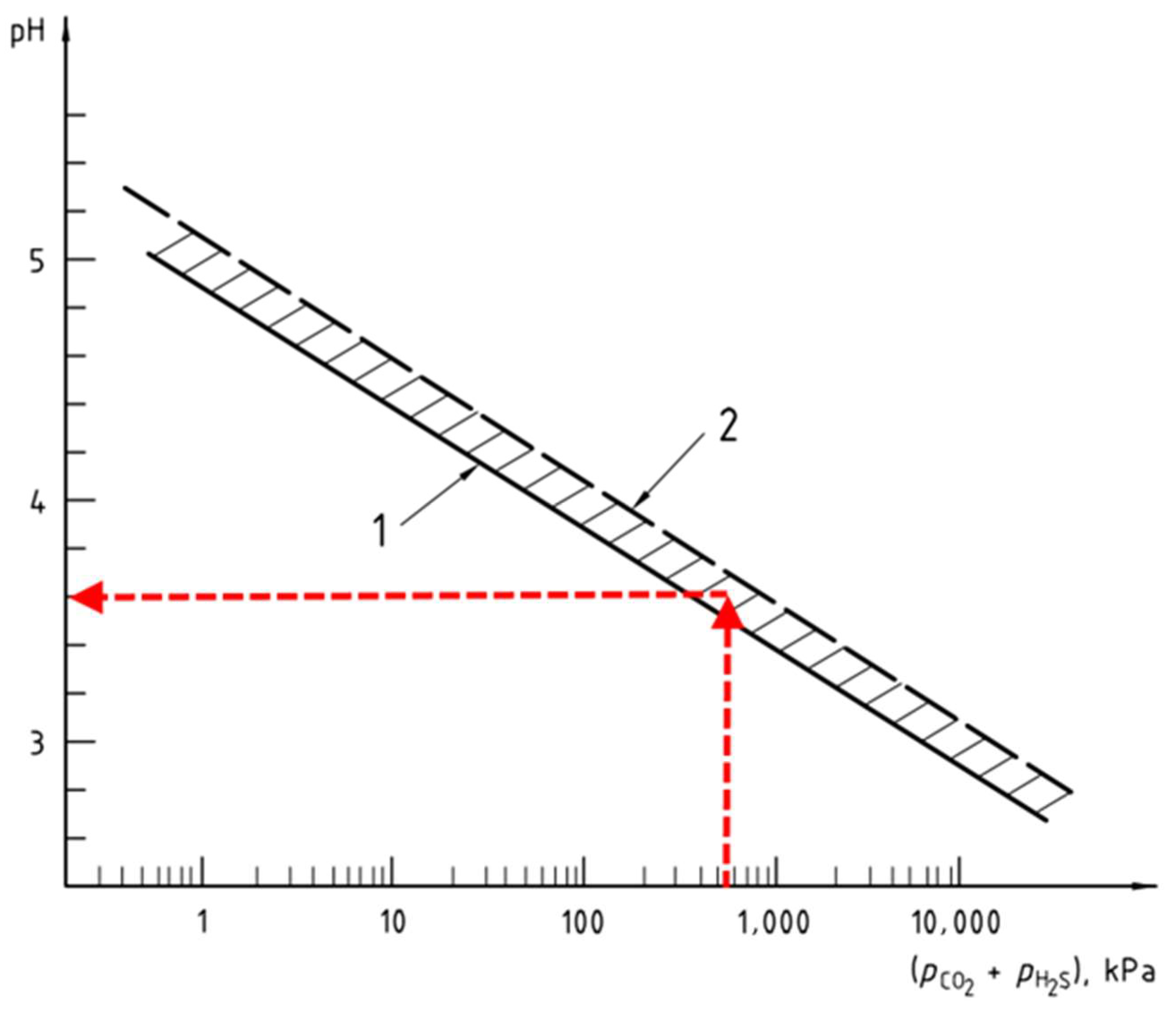 Energies 15 04183 g010 550