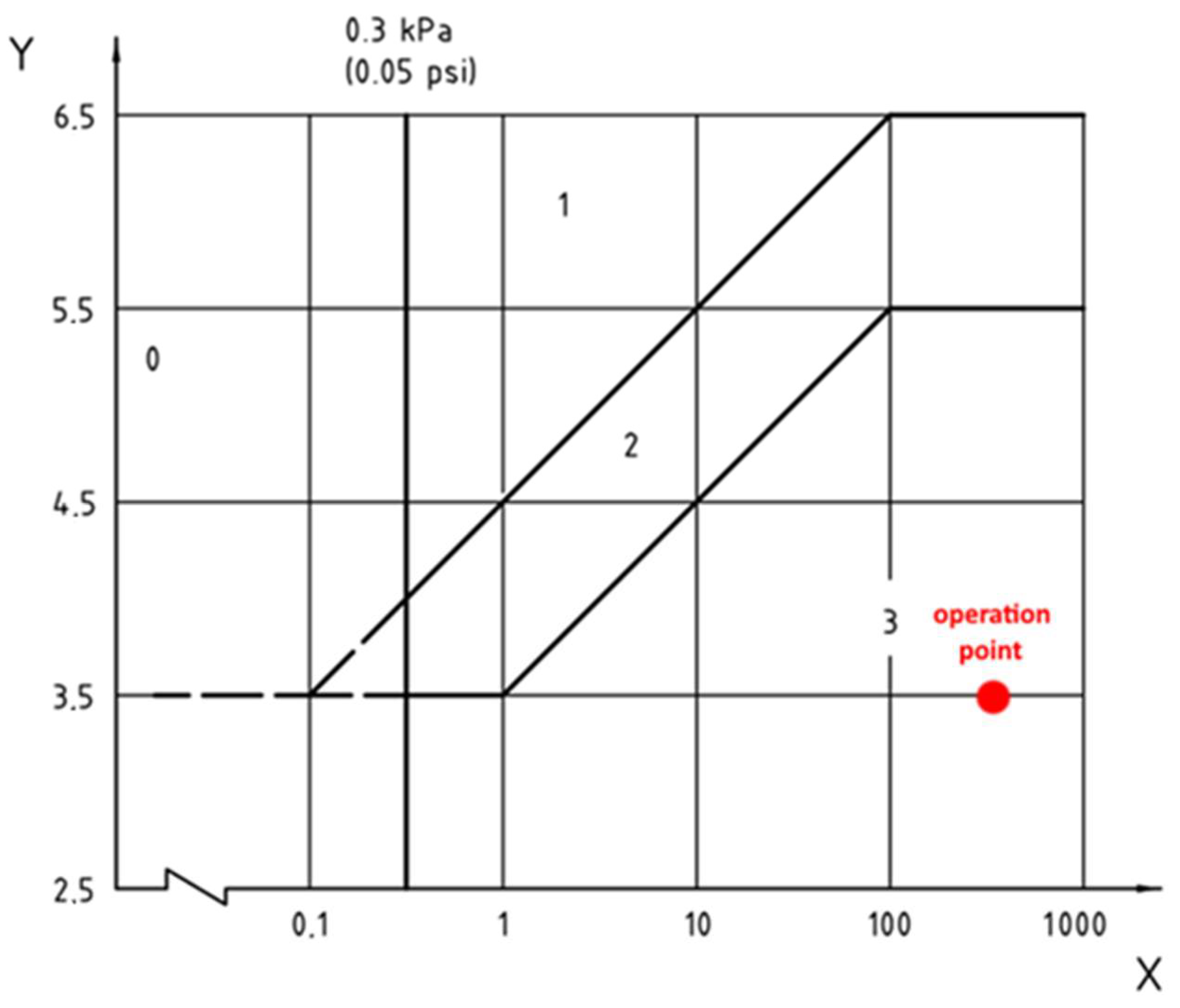 Energies 15 04183 g011 550
