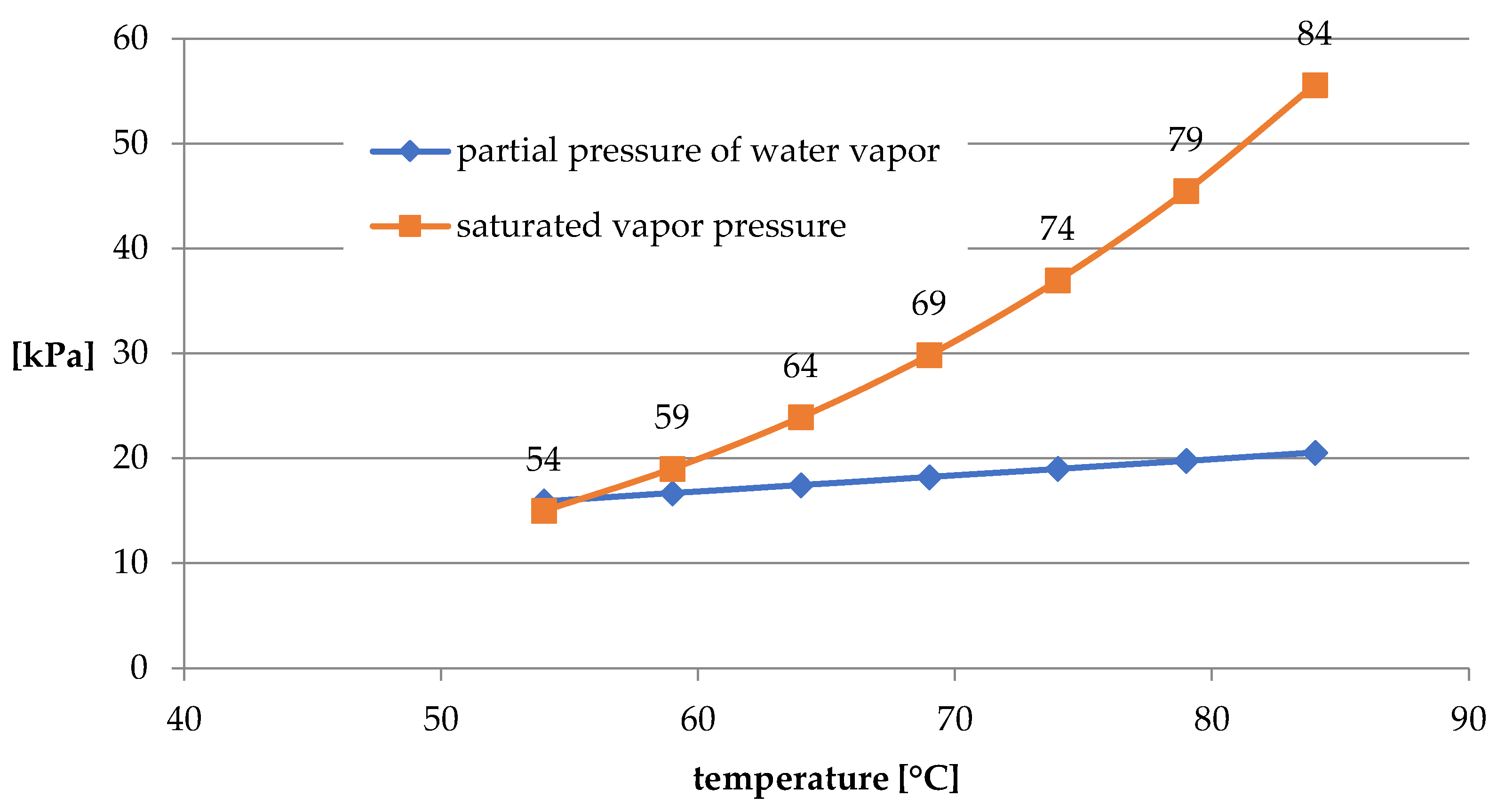 Energies 15 04183 g012 550