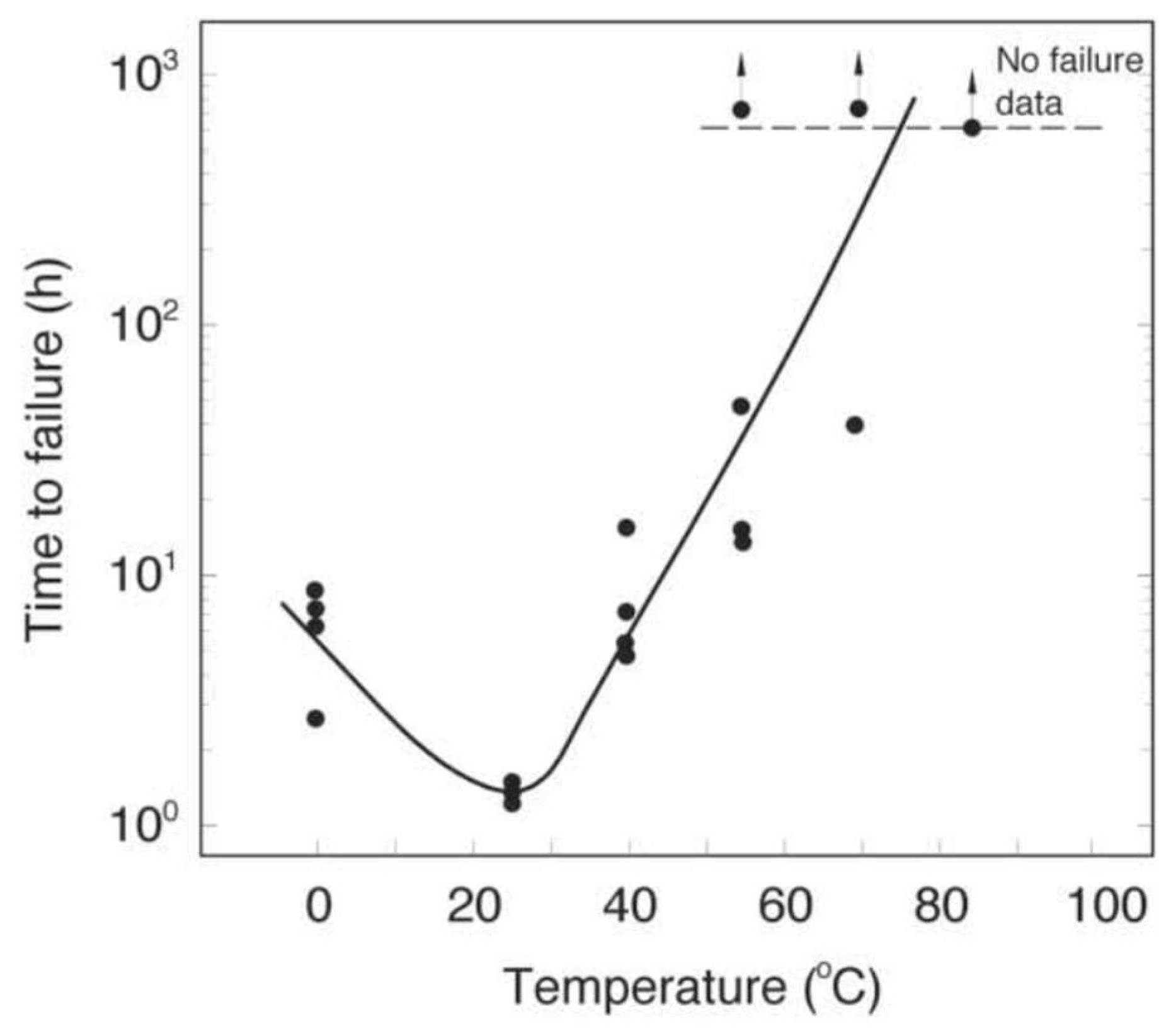 Energies 15 04183 g013 550