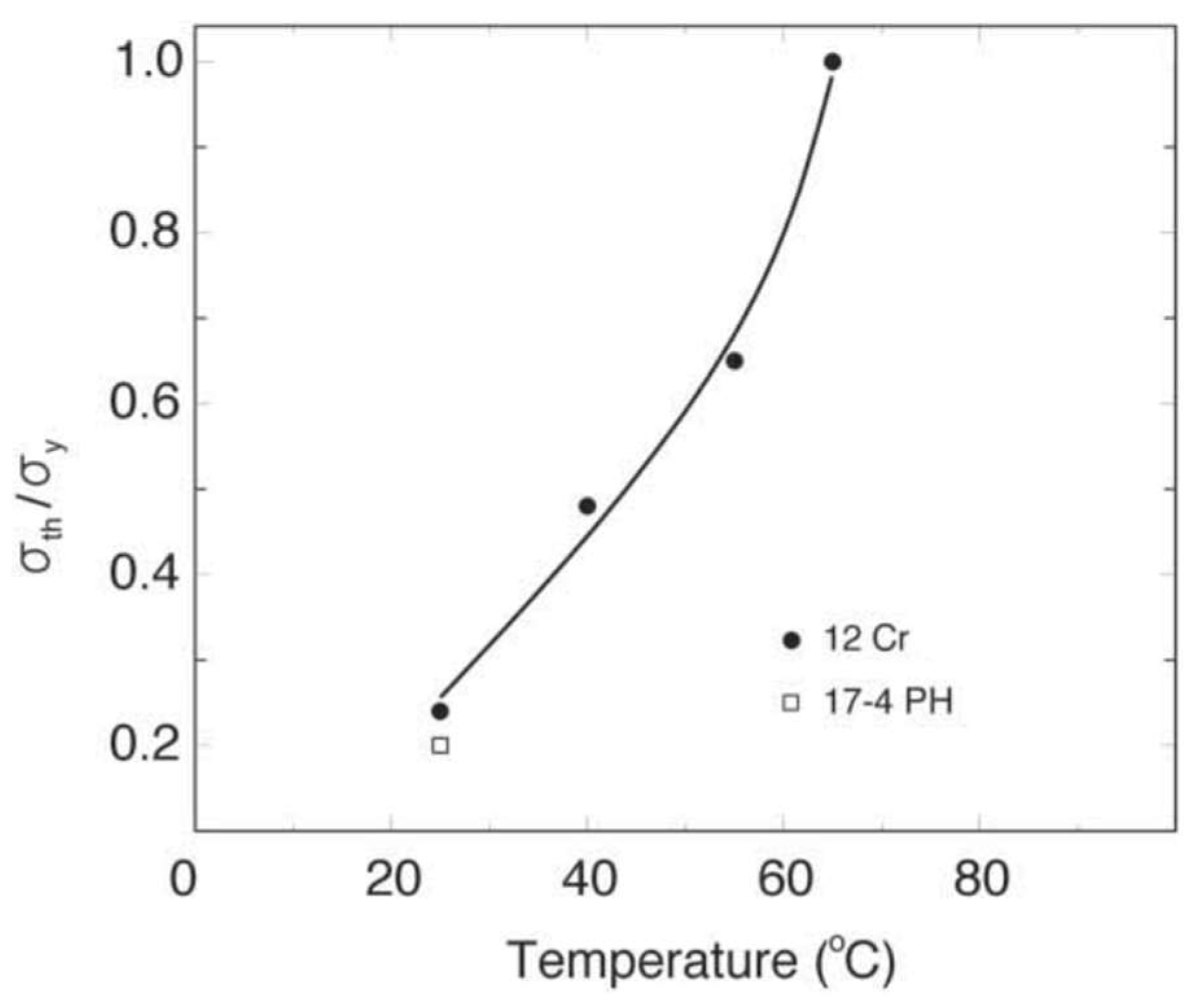 Energies 15 04183 g014 550