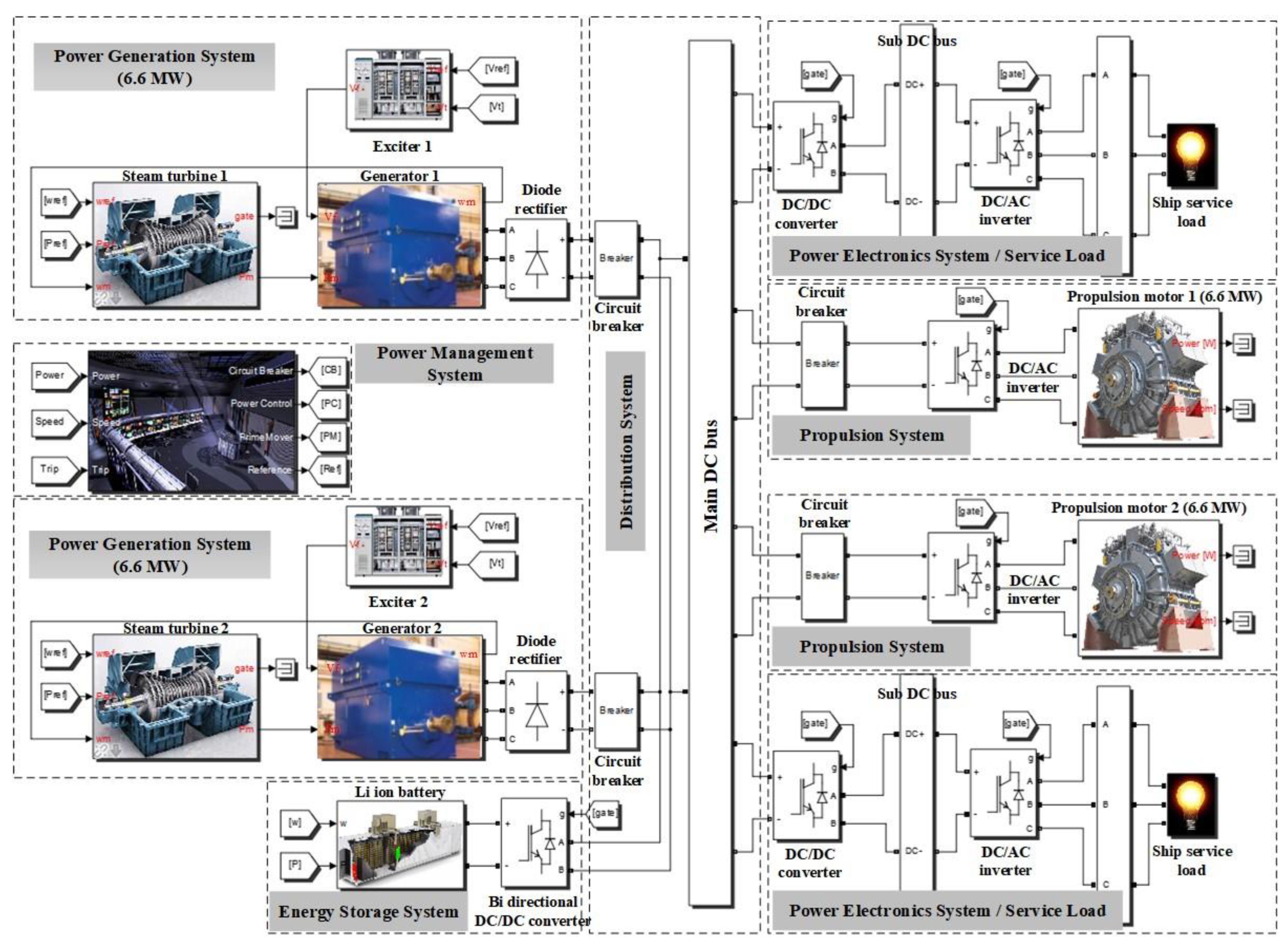 Energies | Free Full-Text | Full Simulation Modeling of All-Electric Ship with Medium Voltage DC Power System | HTML Energies | Free Full-Text | Full Simulation Modeling of All-Electric Ship with Medium Voltage DC Power System | HTML