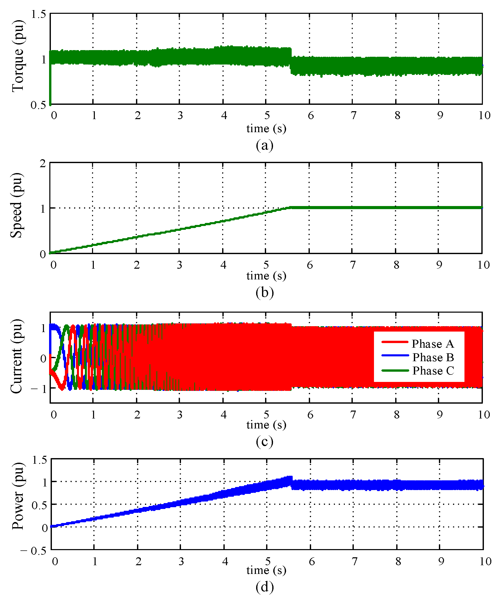 Energies 15 04184 g003