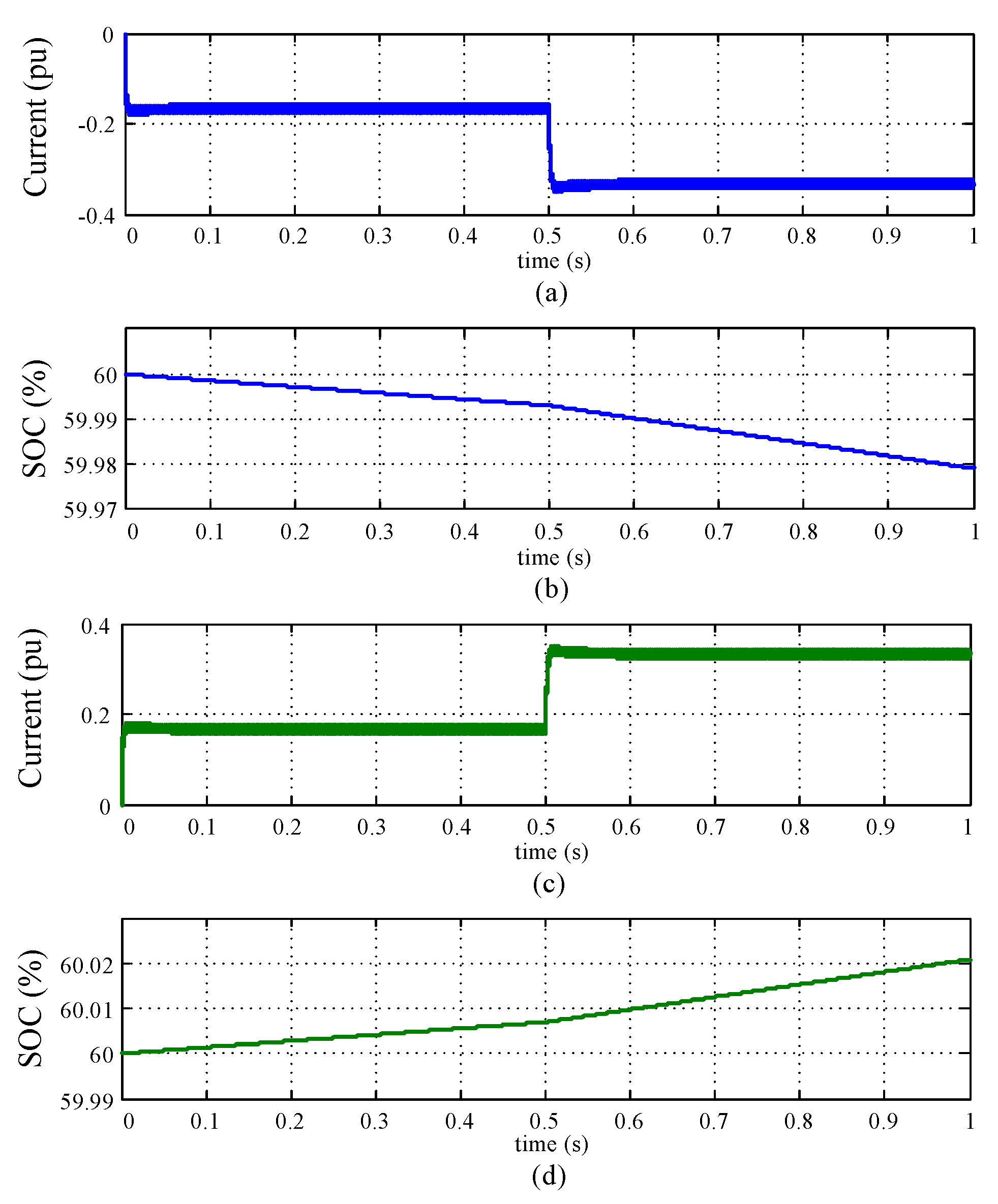 Energies 15 04184 g005