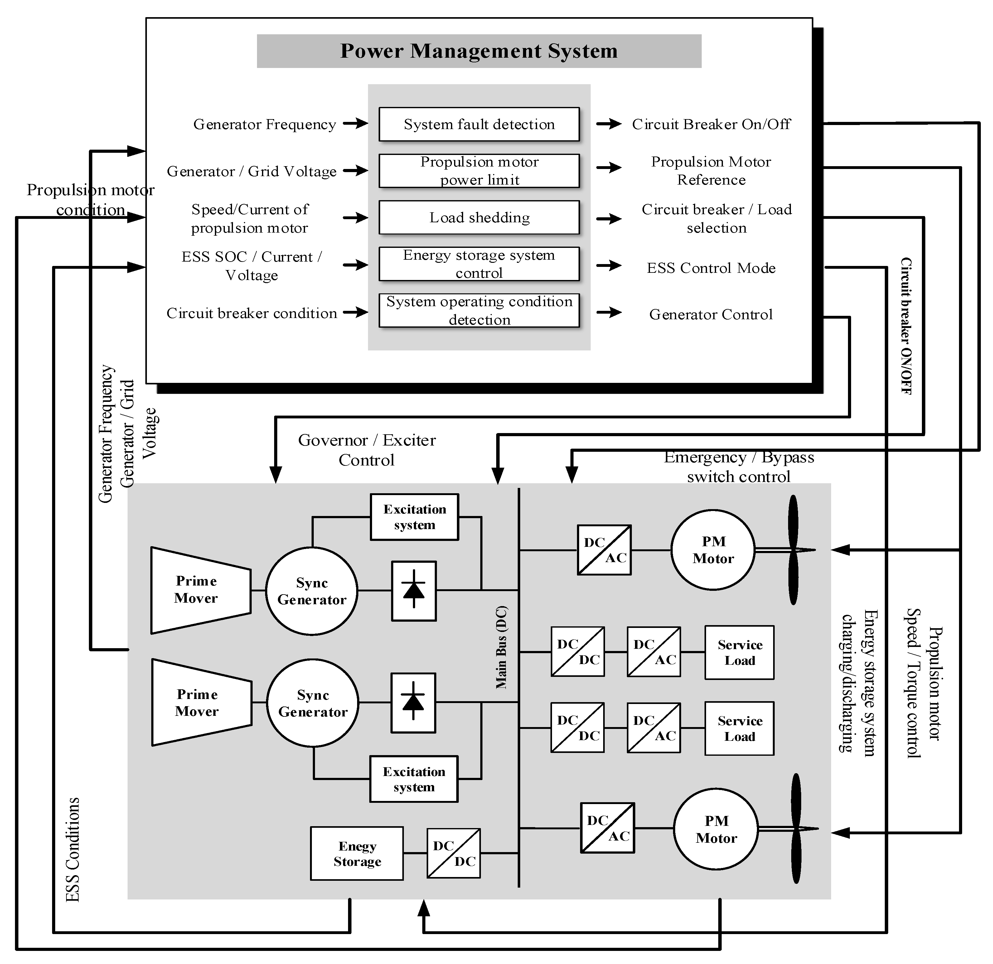 Energies 15 04184 g006