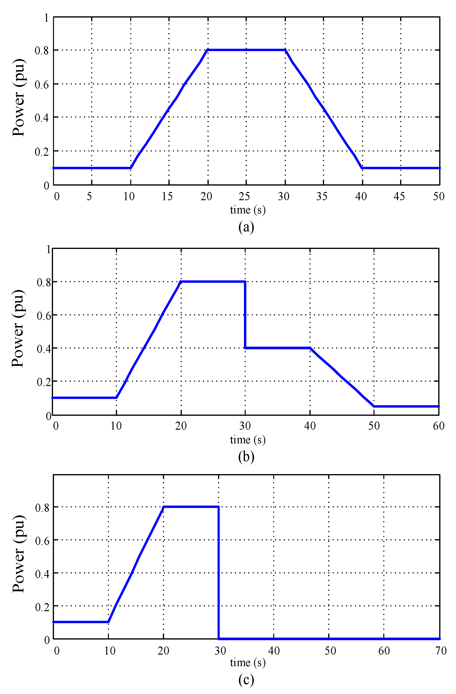 Energies 15 04184 g007