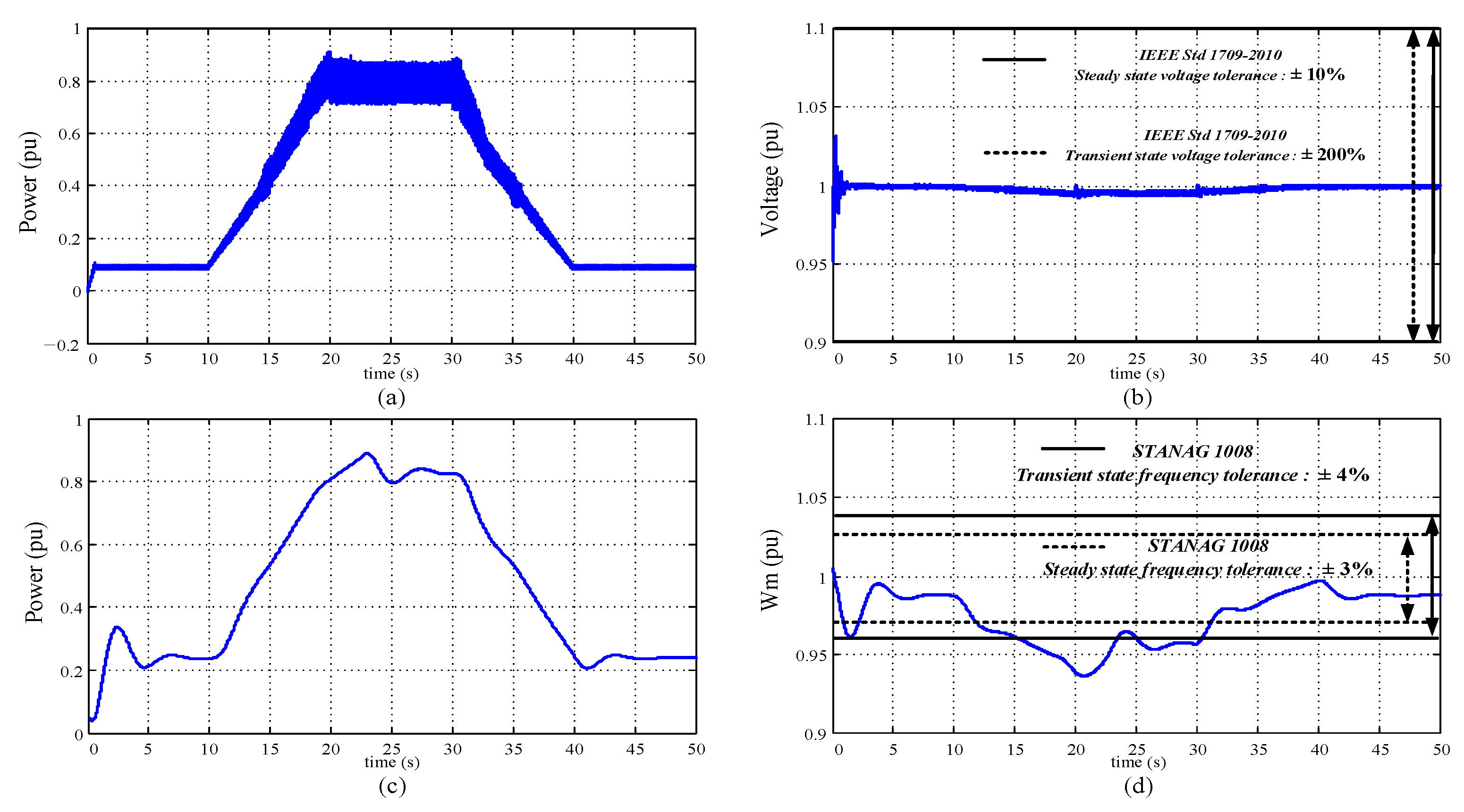 Energies 15 04184 g008