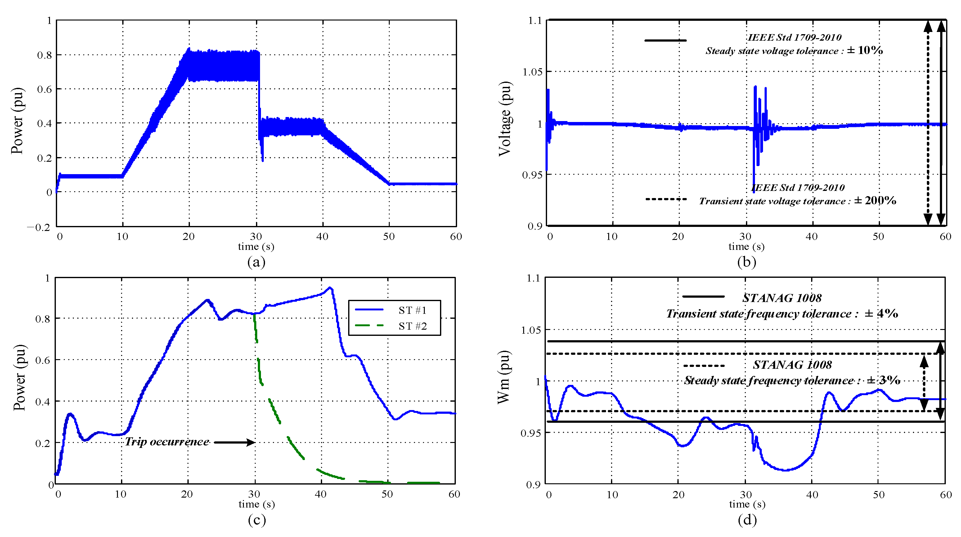 Energies 15 04184 g009