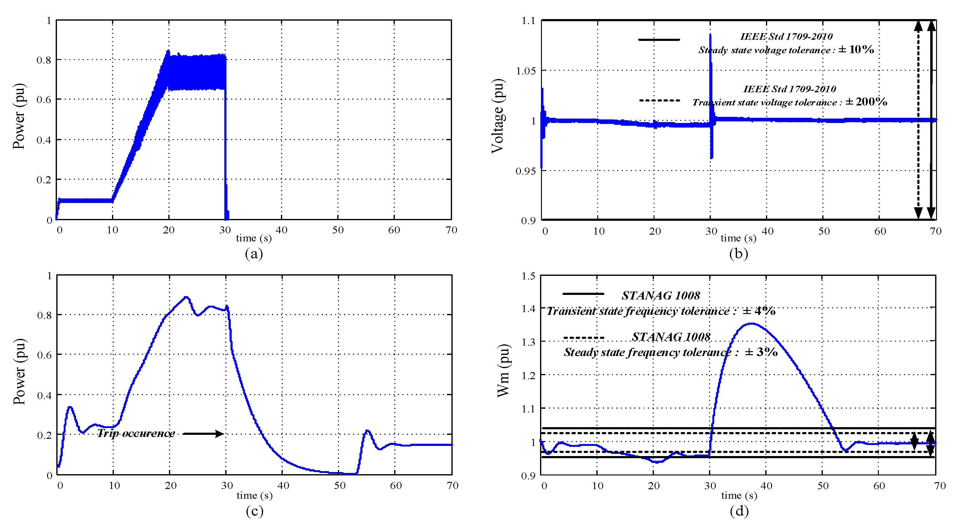 Energies 15 04184 g010
