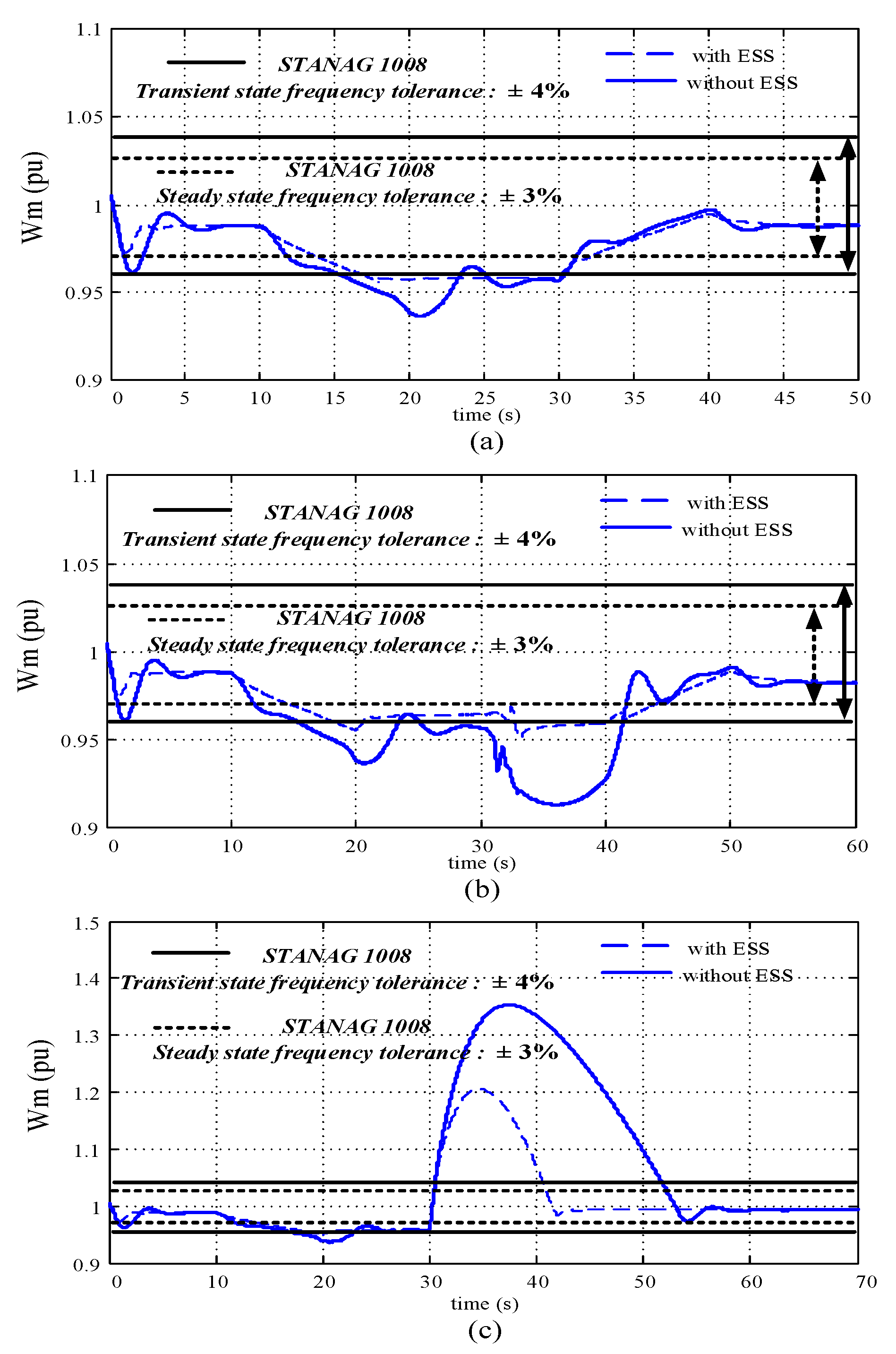 Energies 15 04184 g011