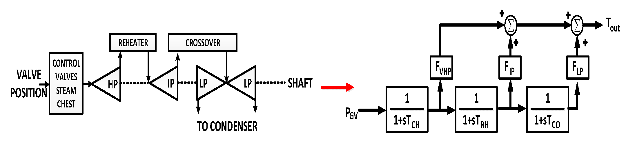 Energies 15 04184 g0a1