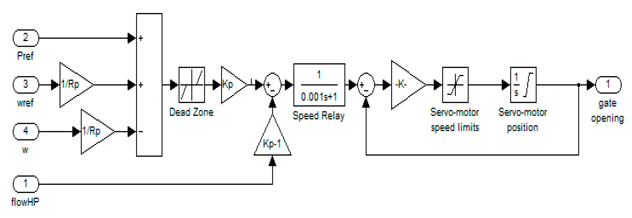 Energies 15 04184 g0a2