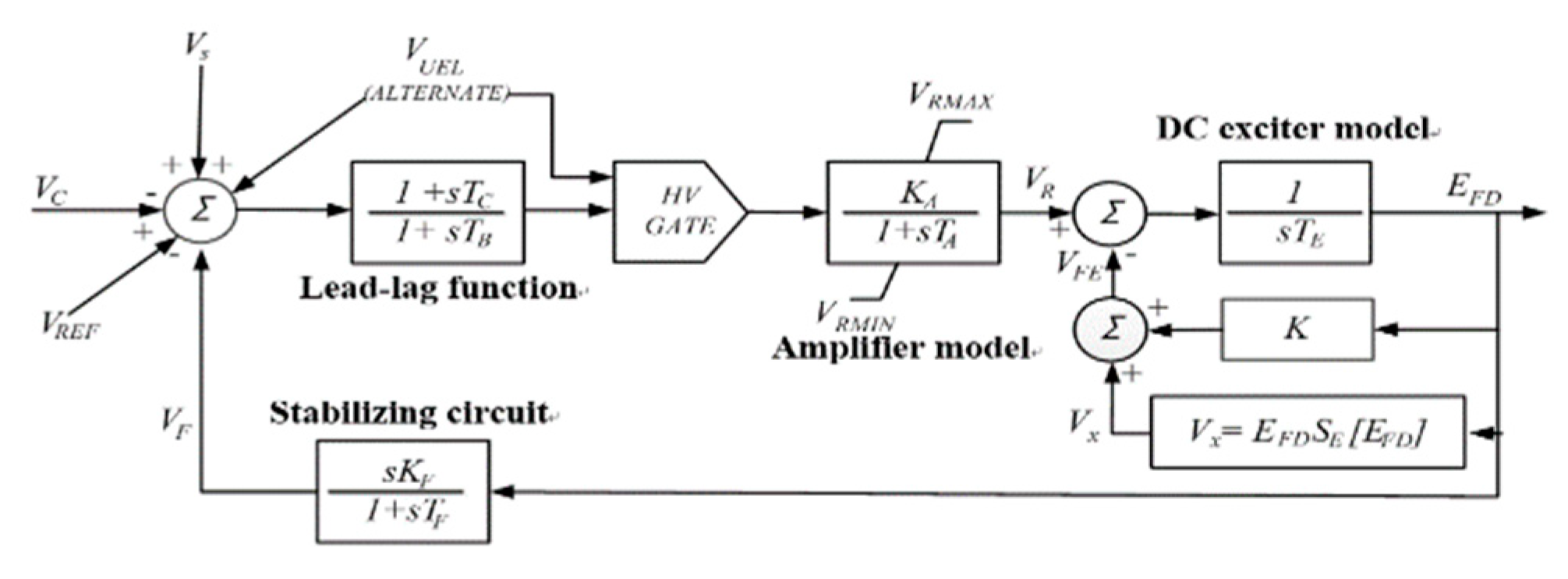 Energies 15 04184 g0a3
