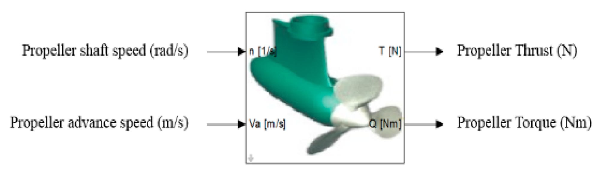 Energies 15 04184 g0a4
