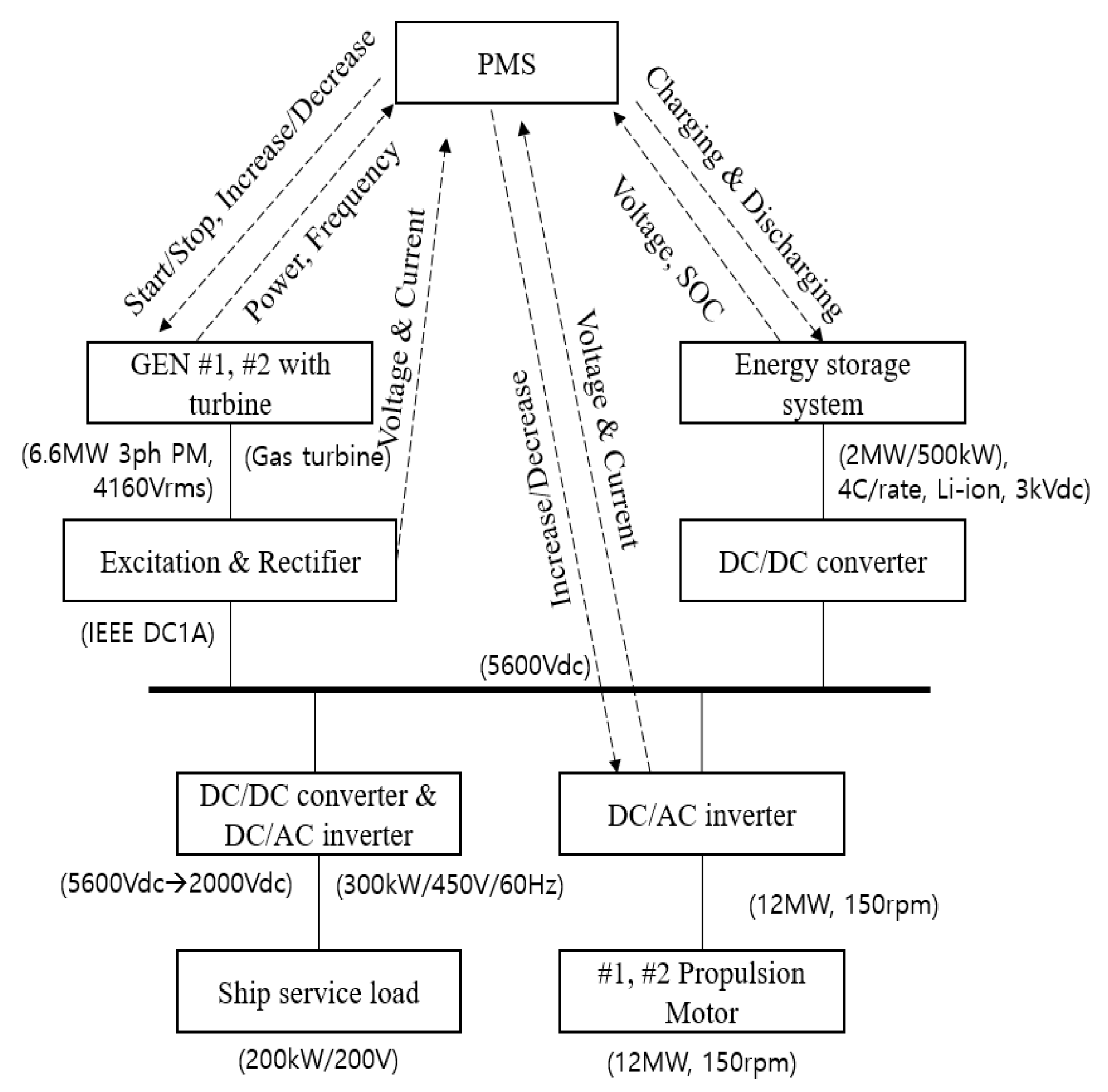 Energies 15 04184 g0a5