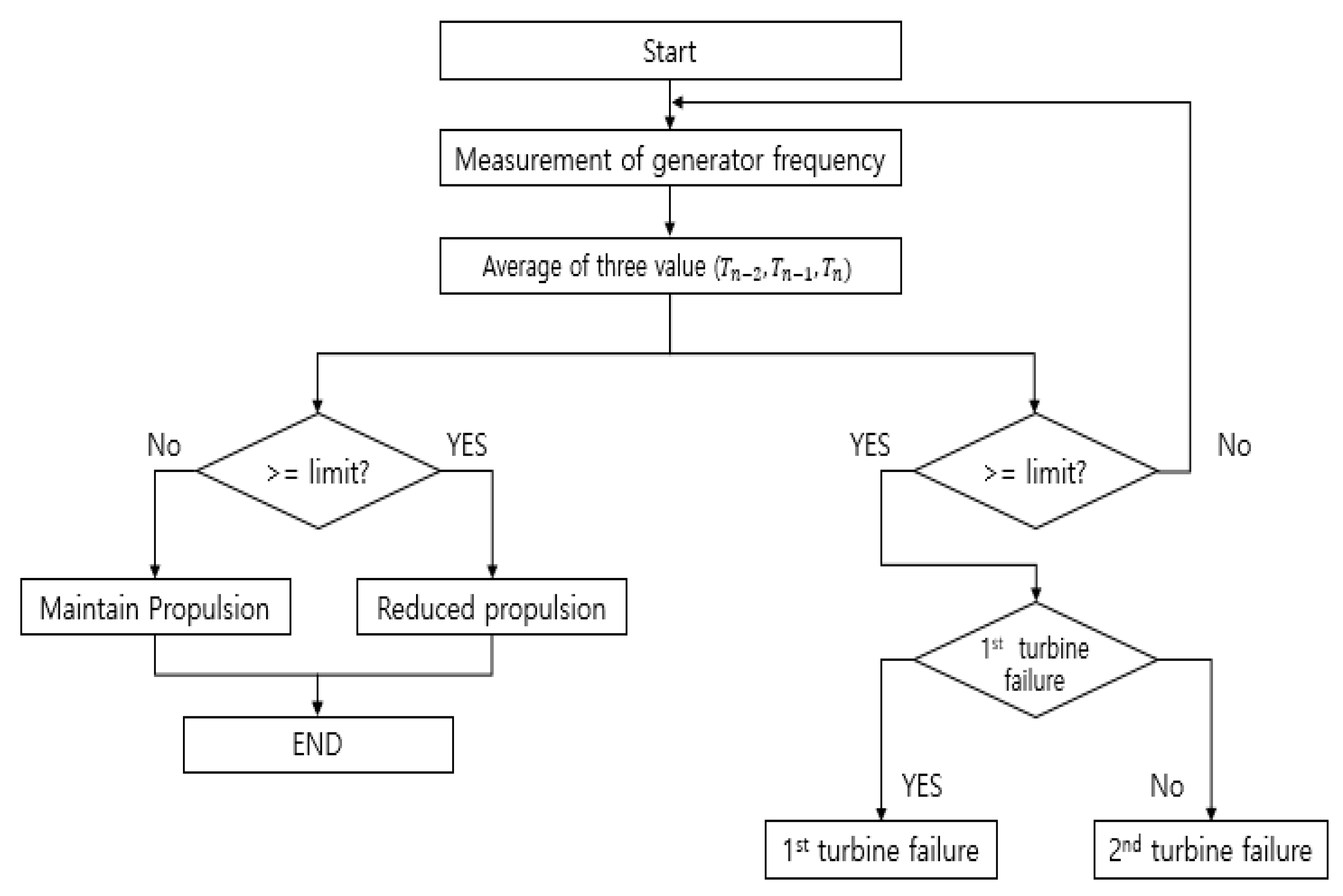 Energies 15 04184 g0a6