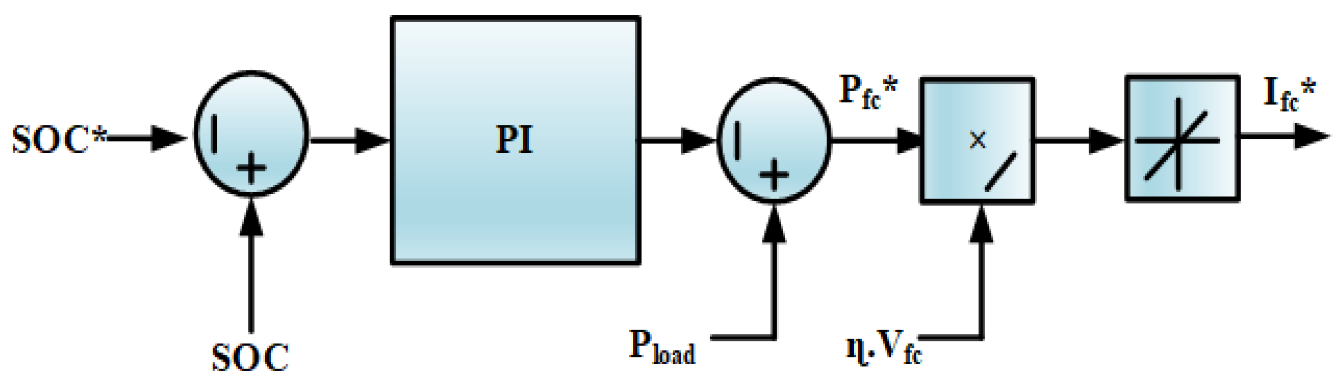 Energies 15 04185 g002 550