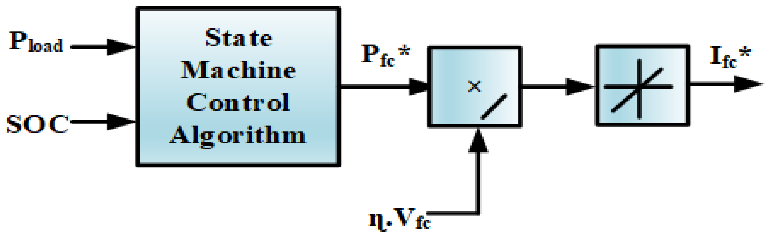 Energies 15 04185 g003 550