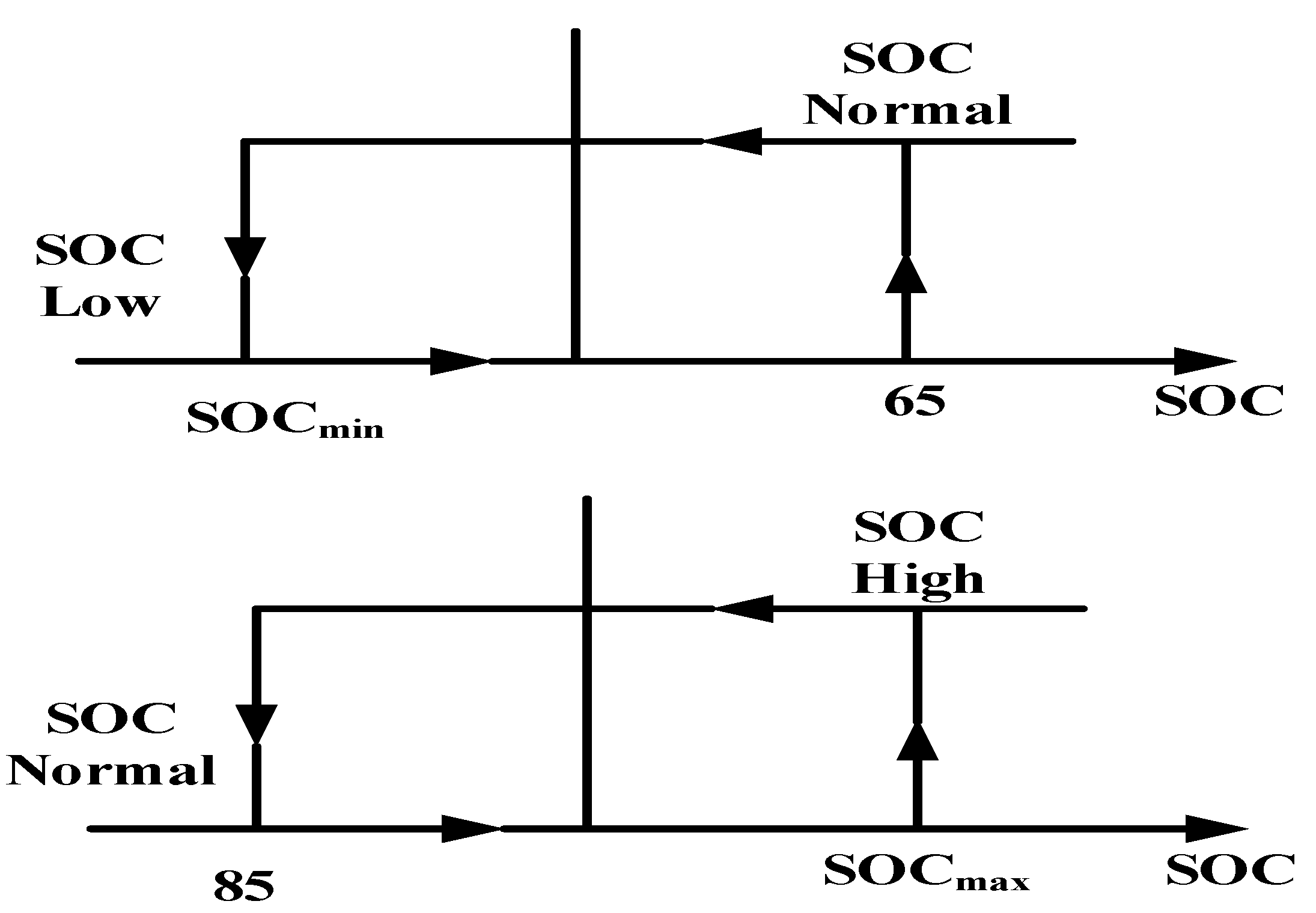 Energies 15 04185 g004 550