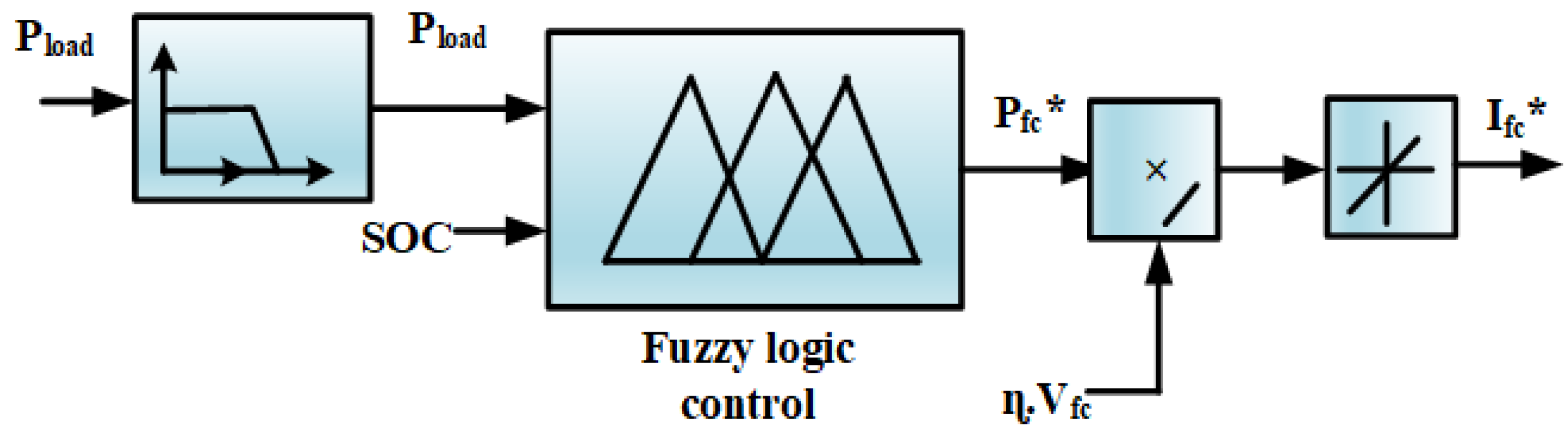 Energies 15 04185 g005 550