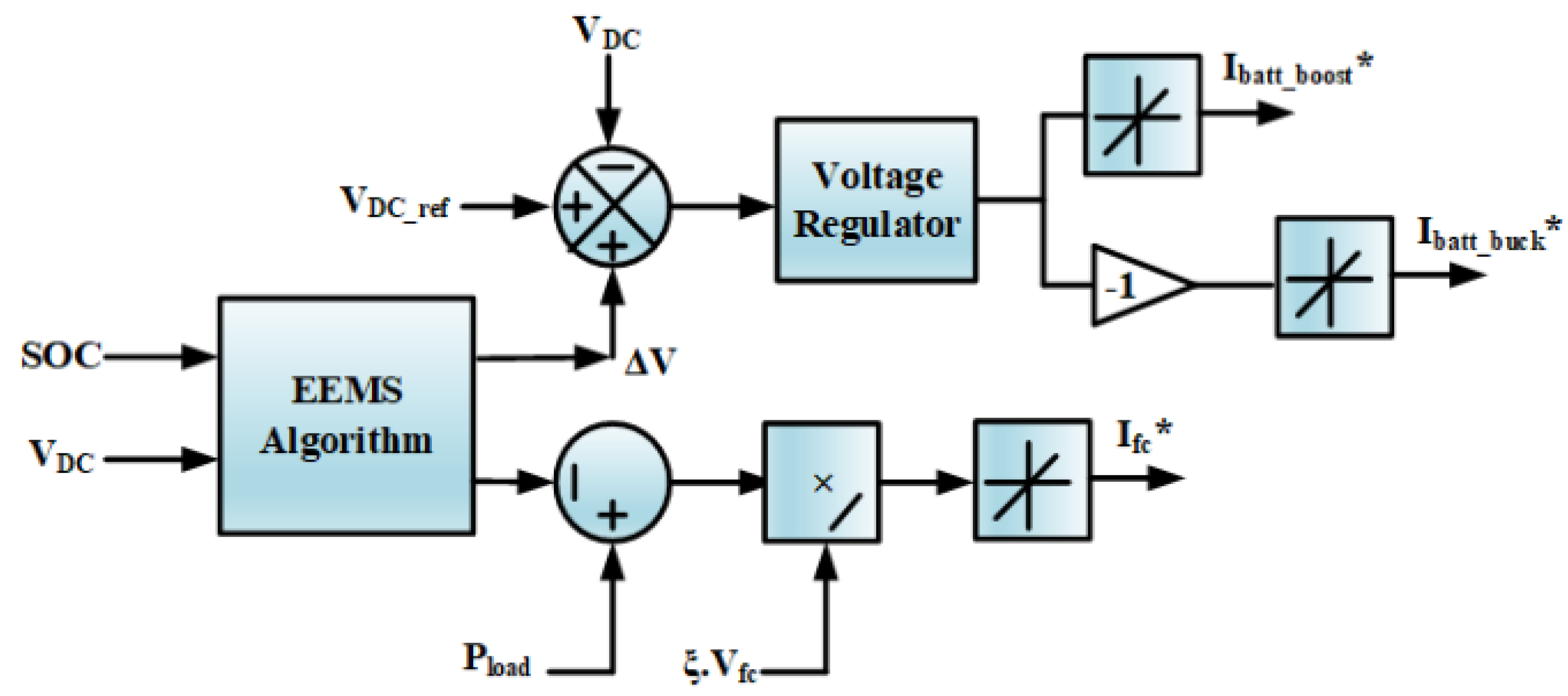 Energies 15 04185 g006 550