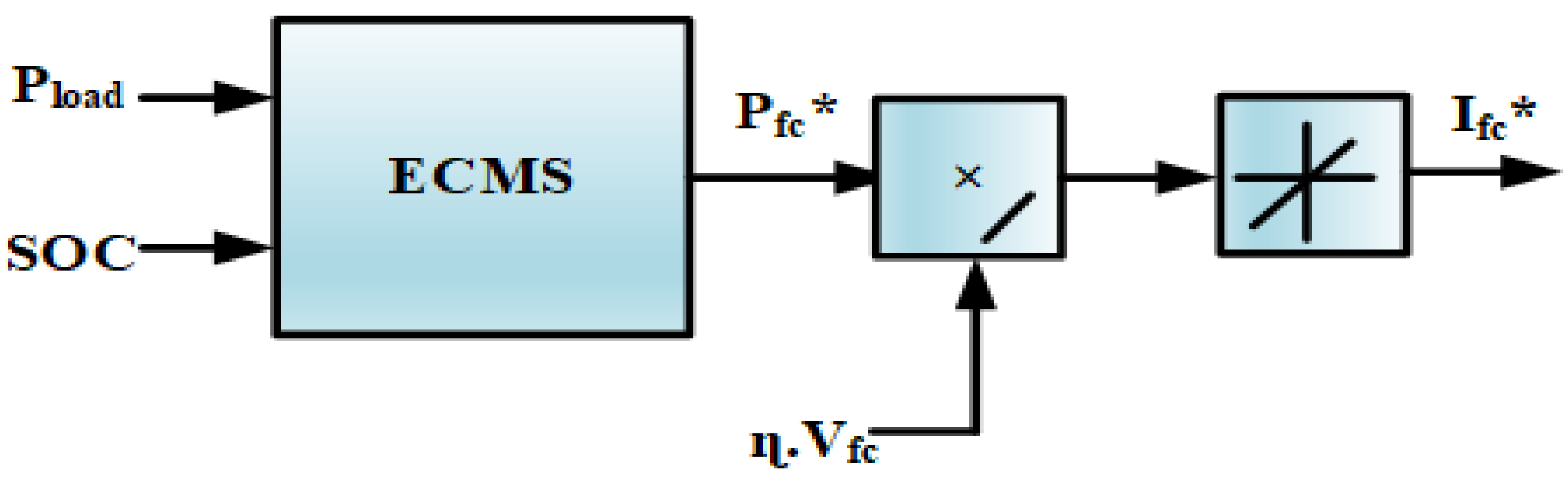 Energies 15 04185 g007 550