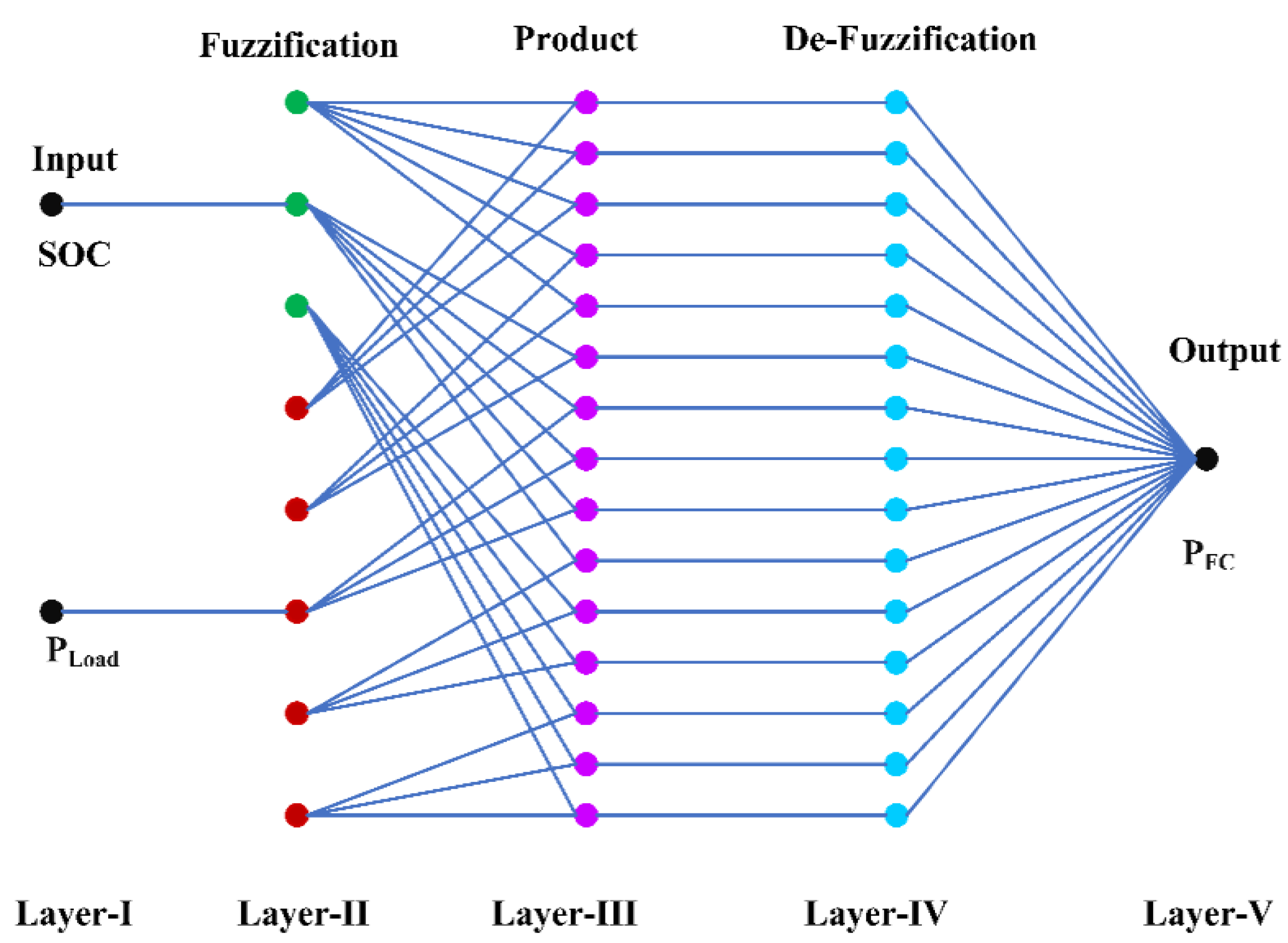 Energies 15 04185 g008 550