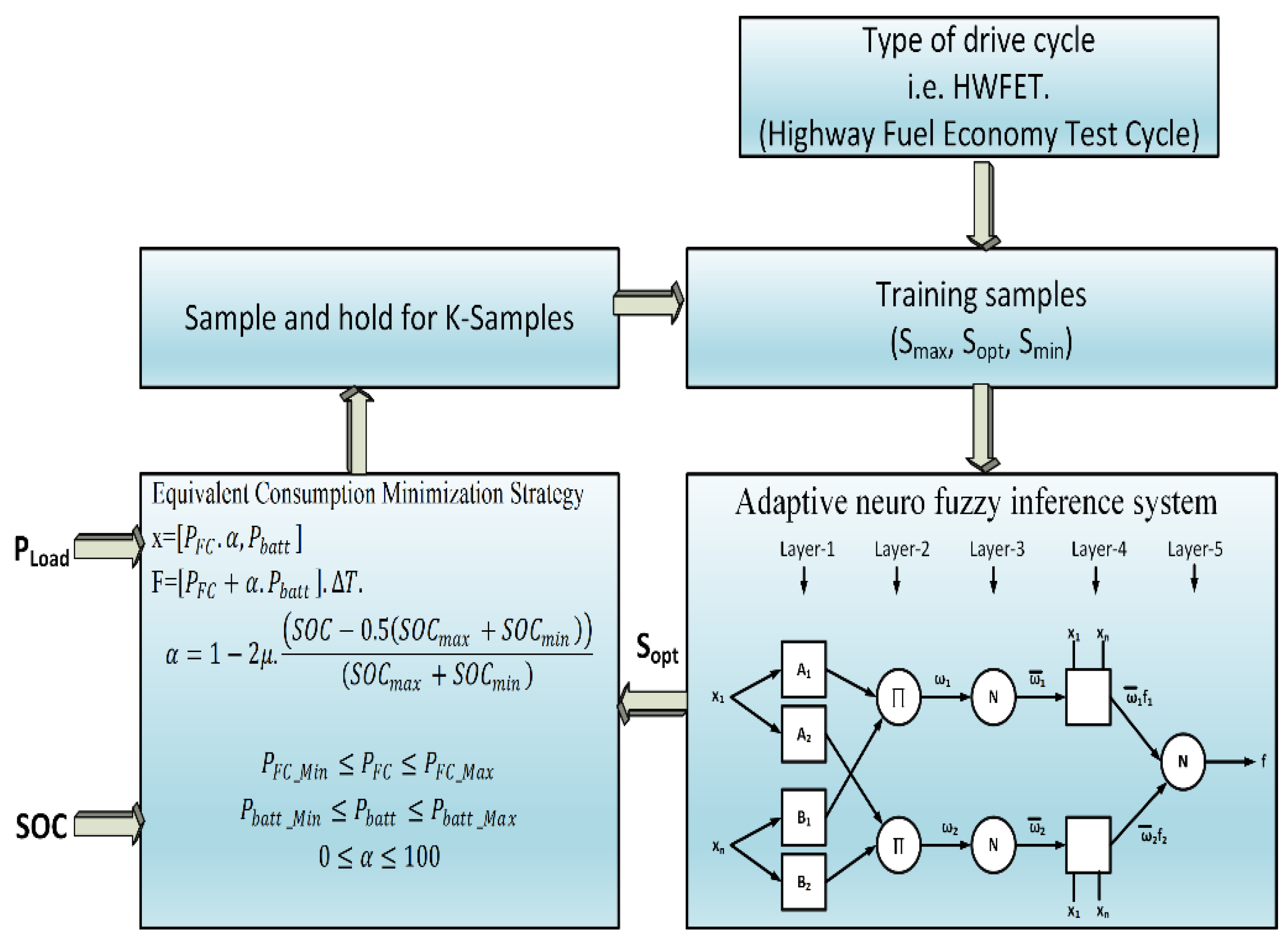 Energies 15 04185 g011 550