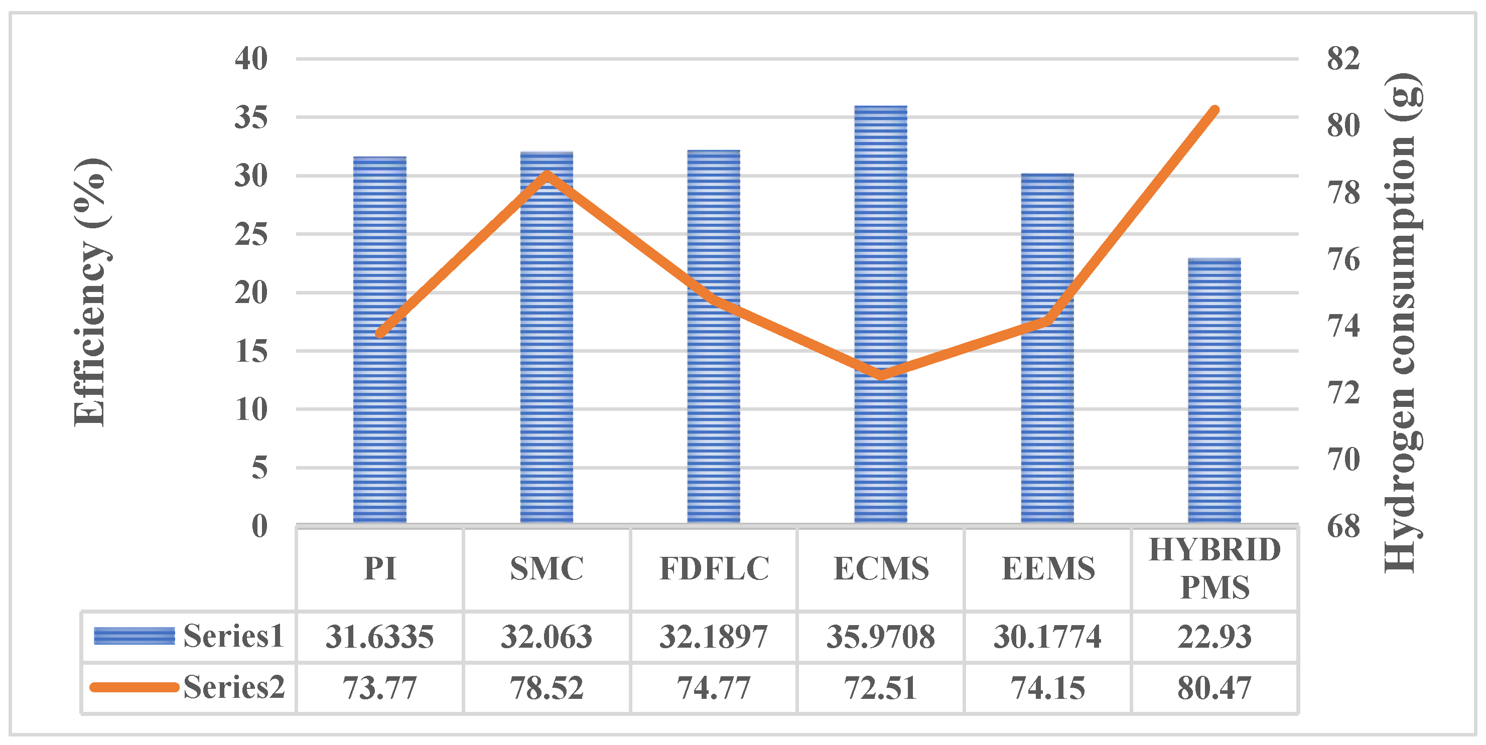 Energies 15 04185 g012 550