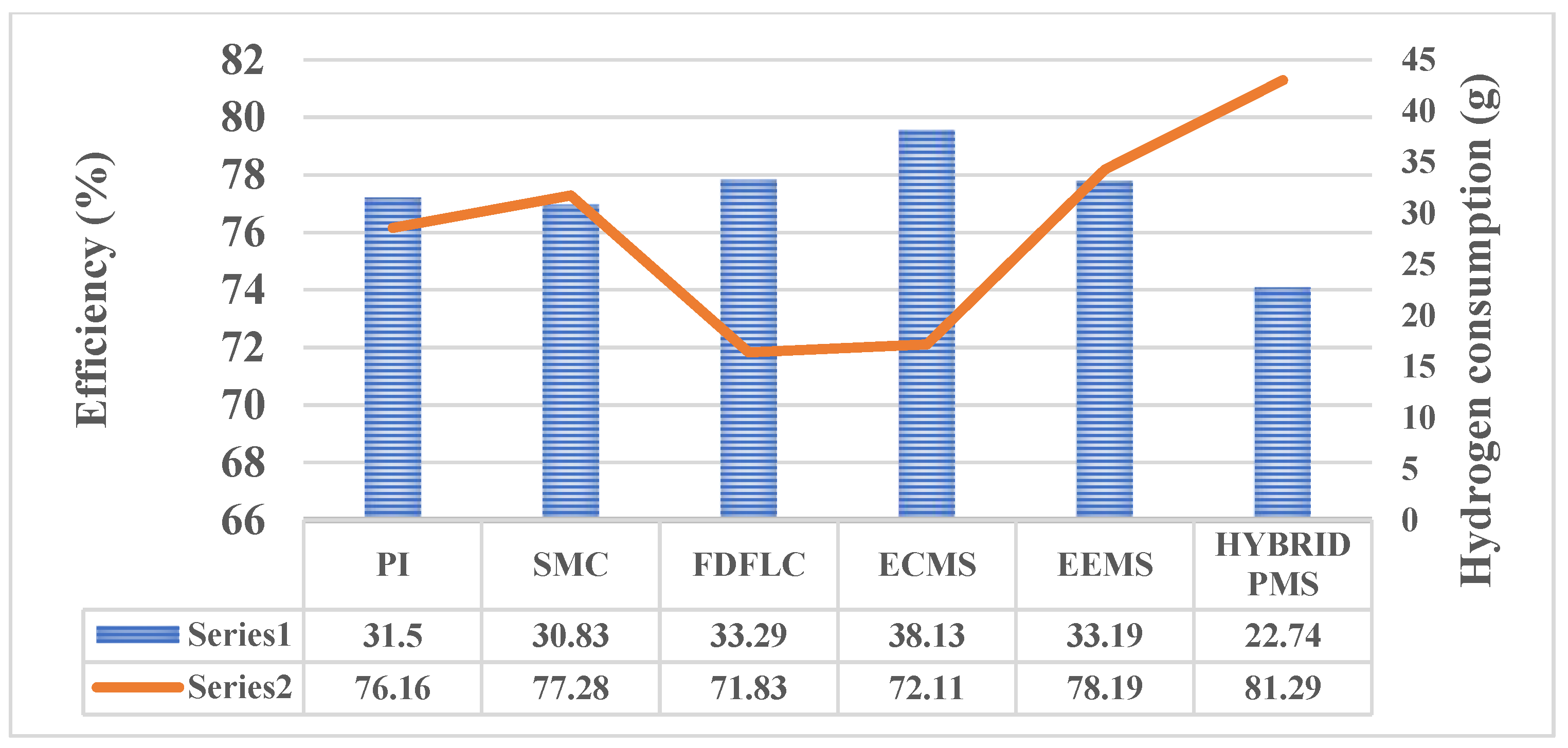 Energies 15 04185 g013 550