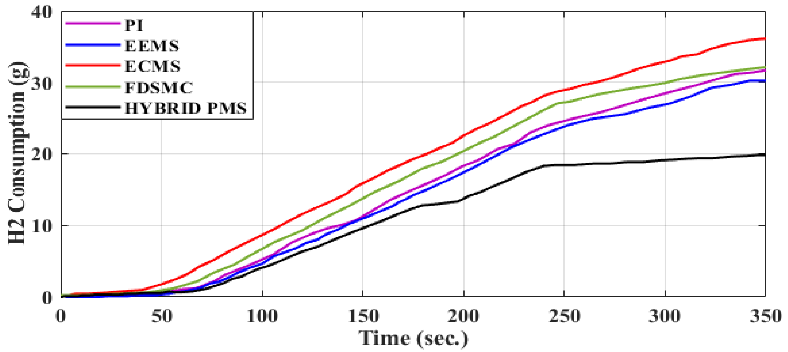 Energies 15 04185 g014 550