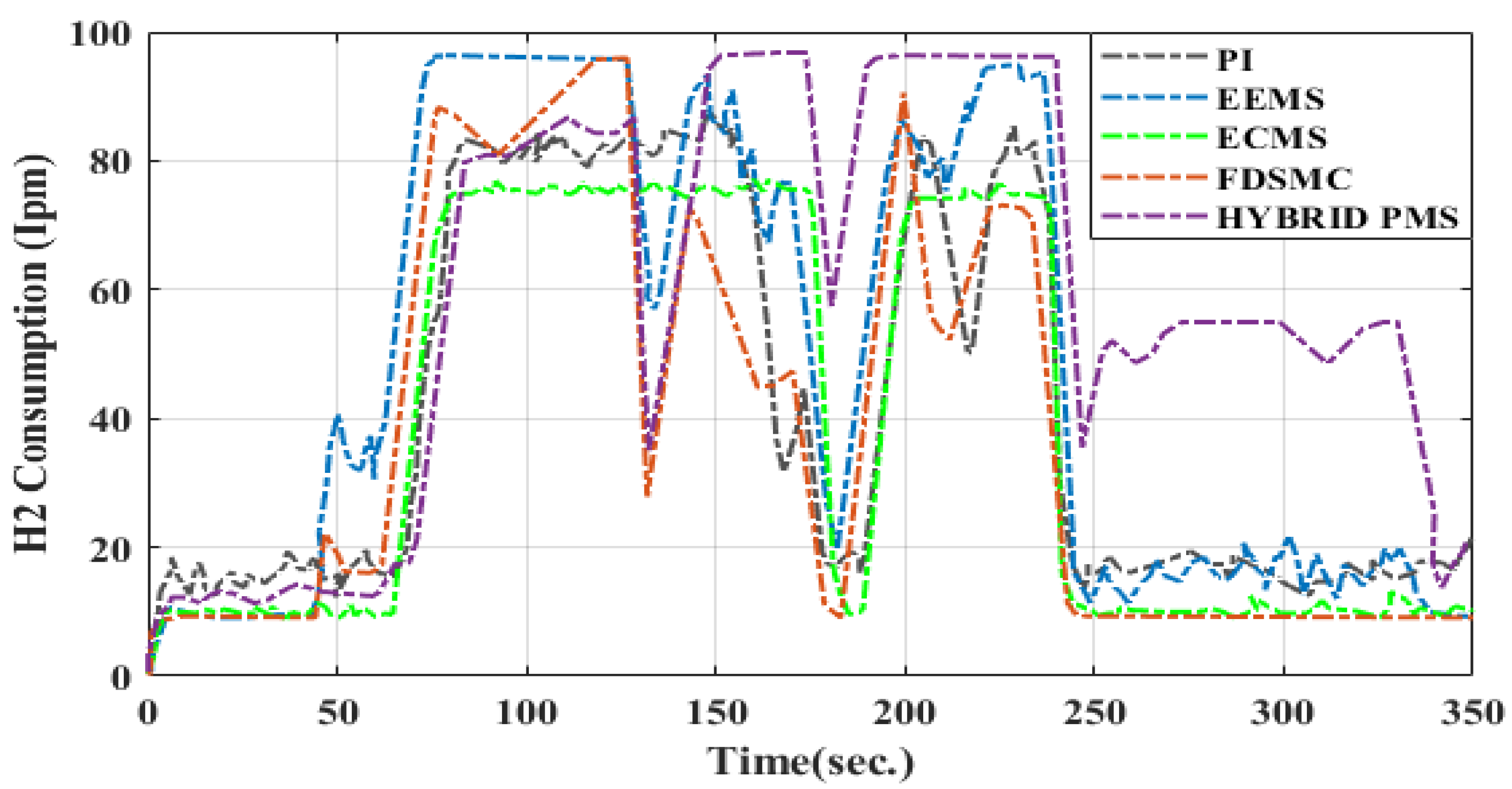 Energies 15 04185 g017 550