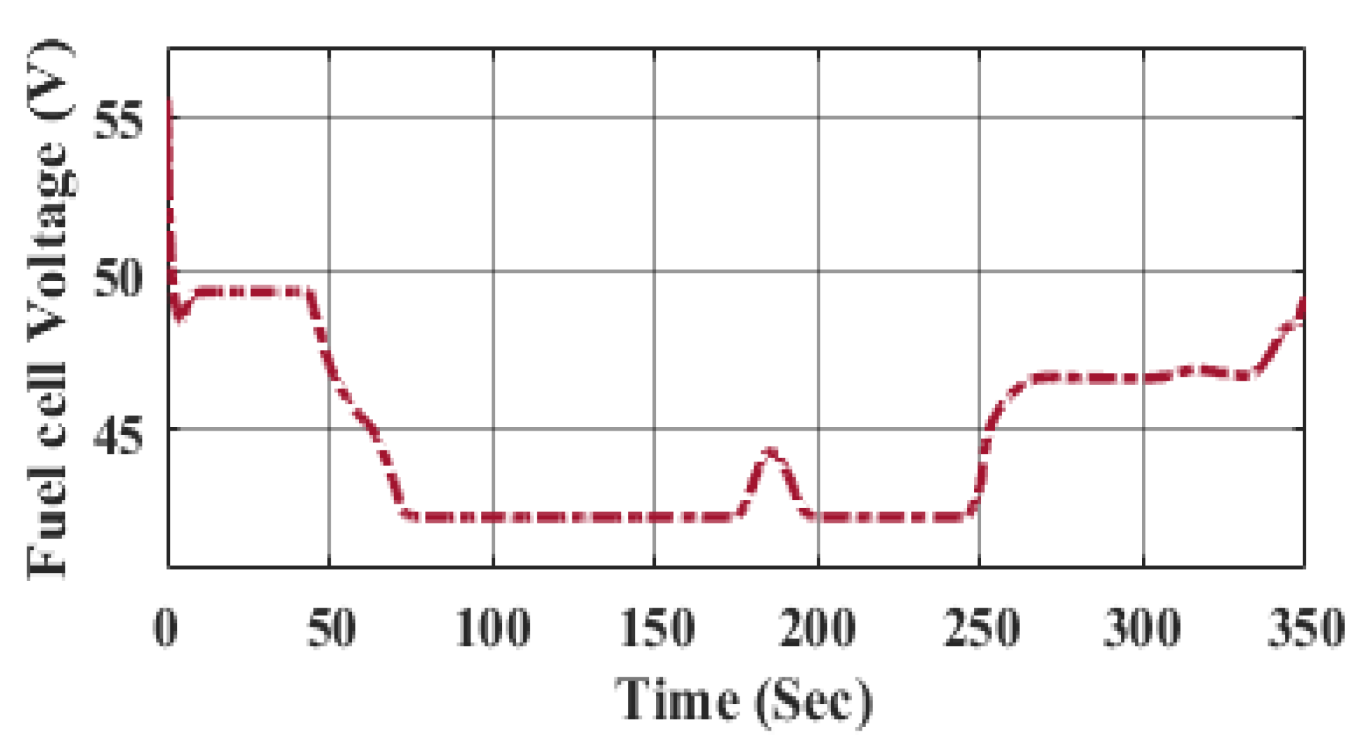Energies 15 04185 g018 550