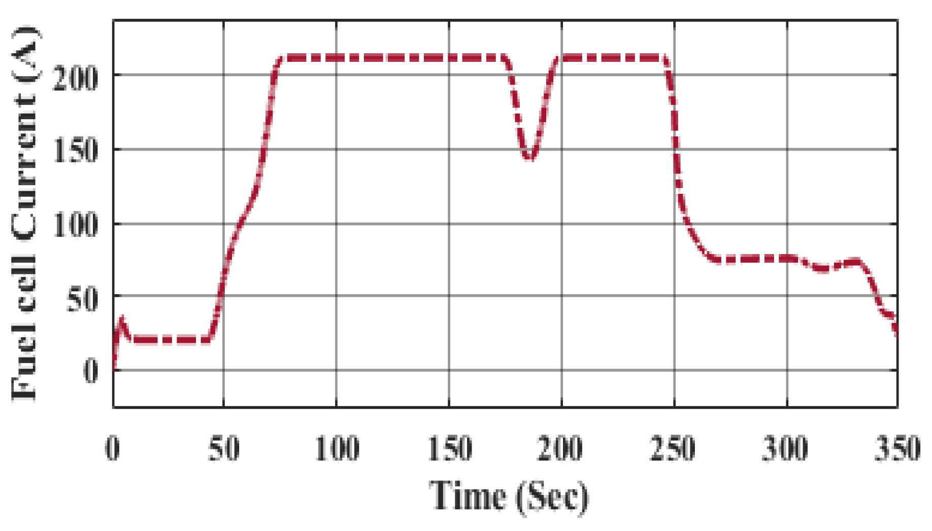 Energies 15 04185 g019 550
