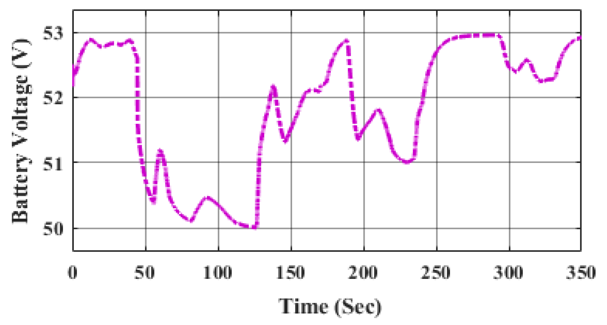 Energies 15 04185 g020 550