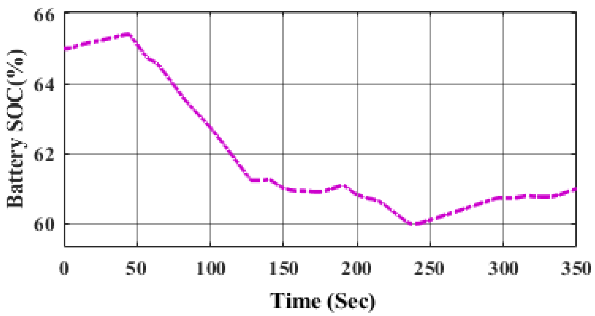 Energies 15 04185 g022 550