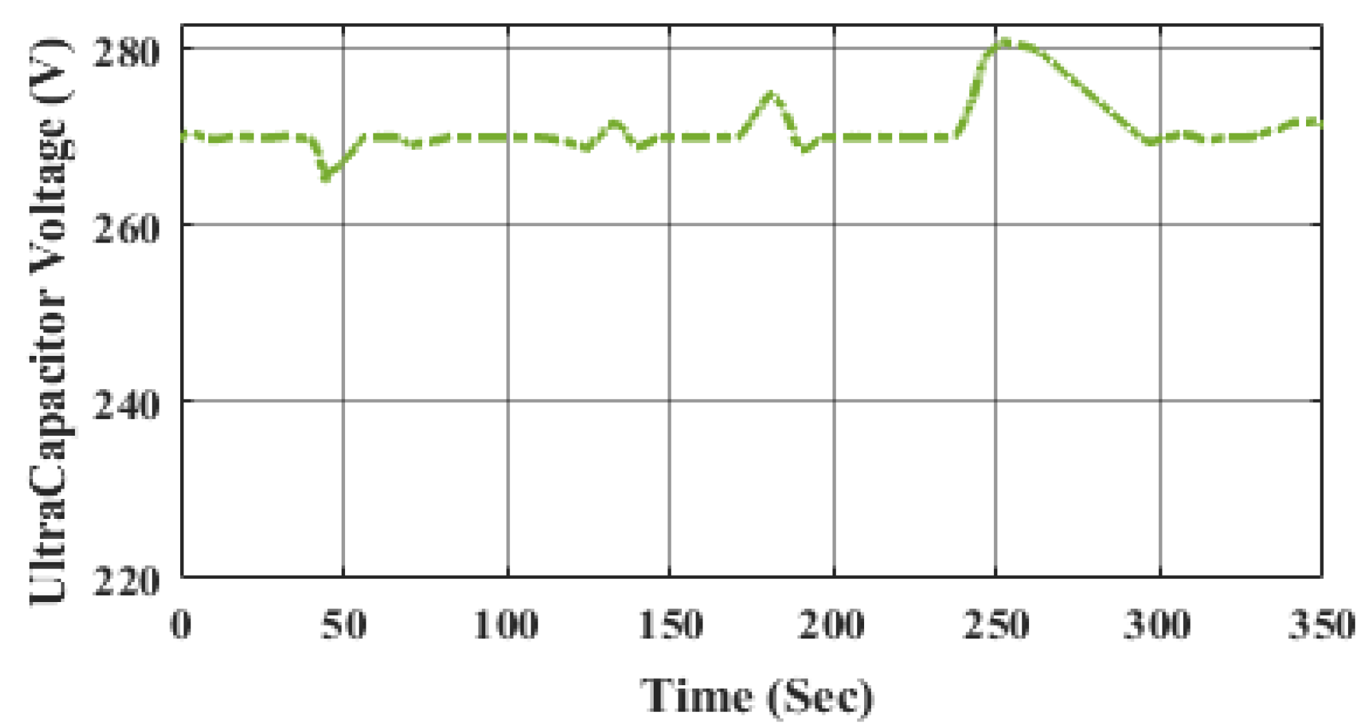 Energies 15 04185 g023 550